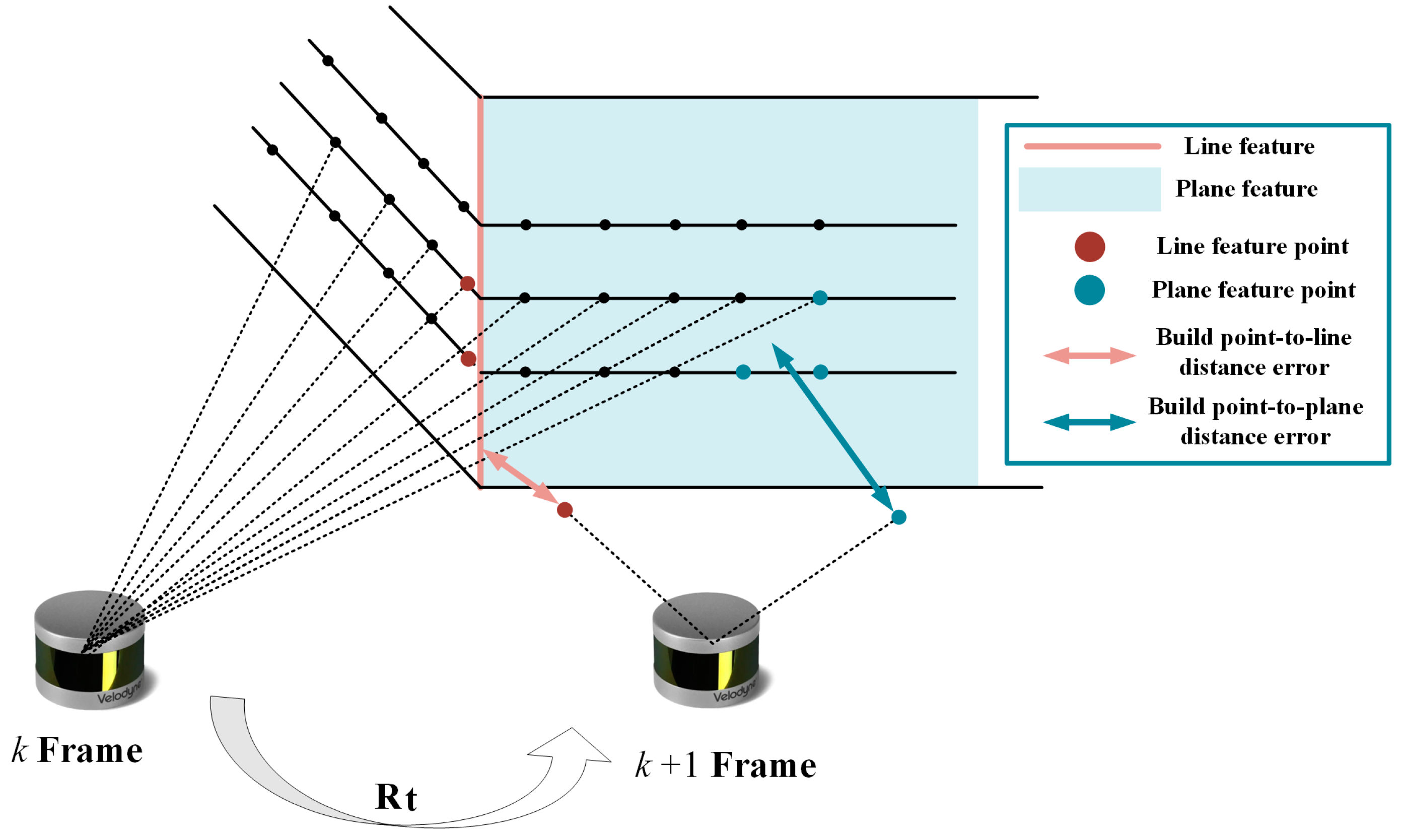 Remotesensing 14 02835 g004 550
