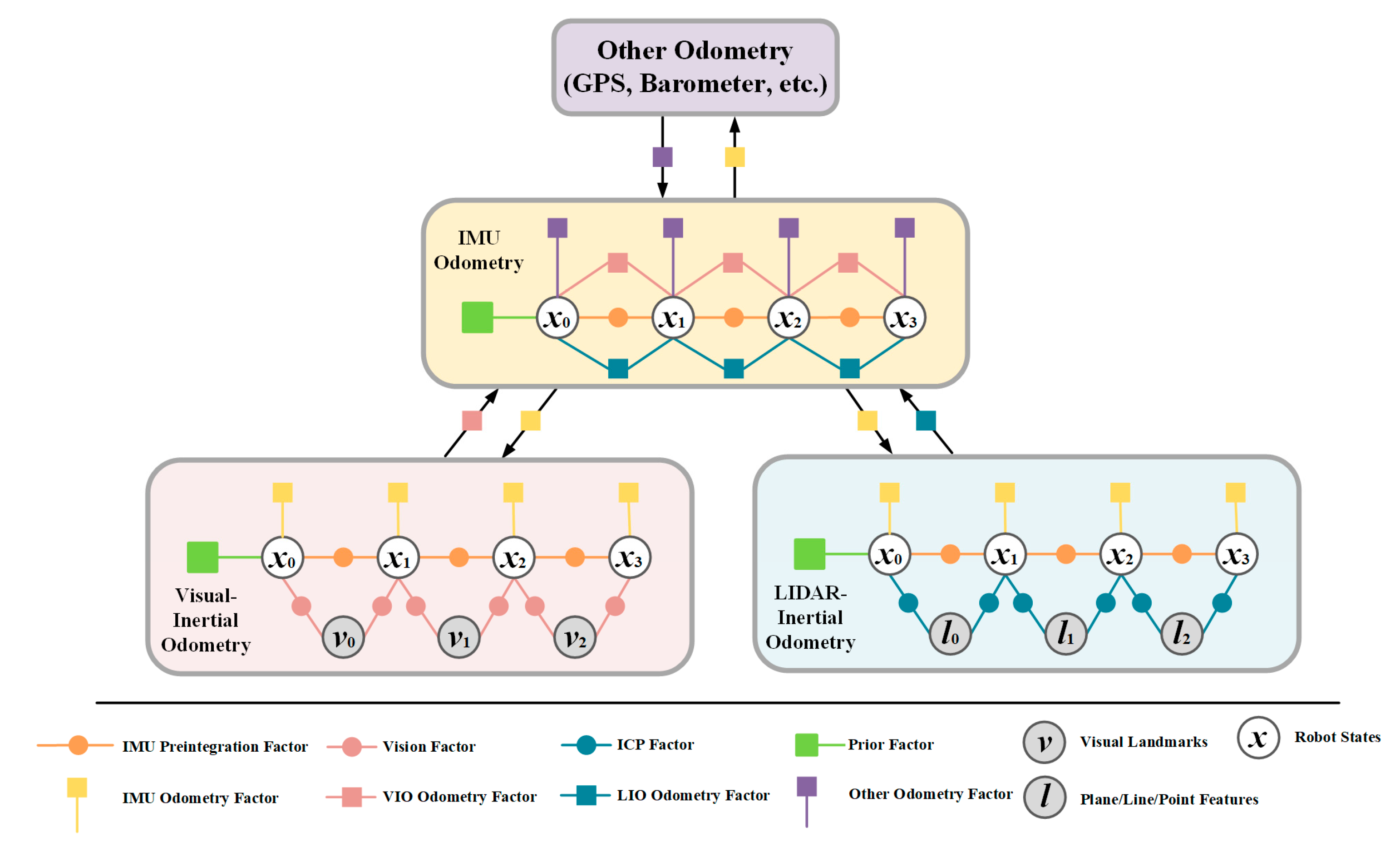 Remotesensing 14 02835 g007 550
