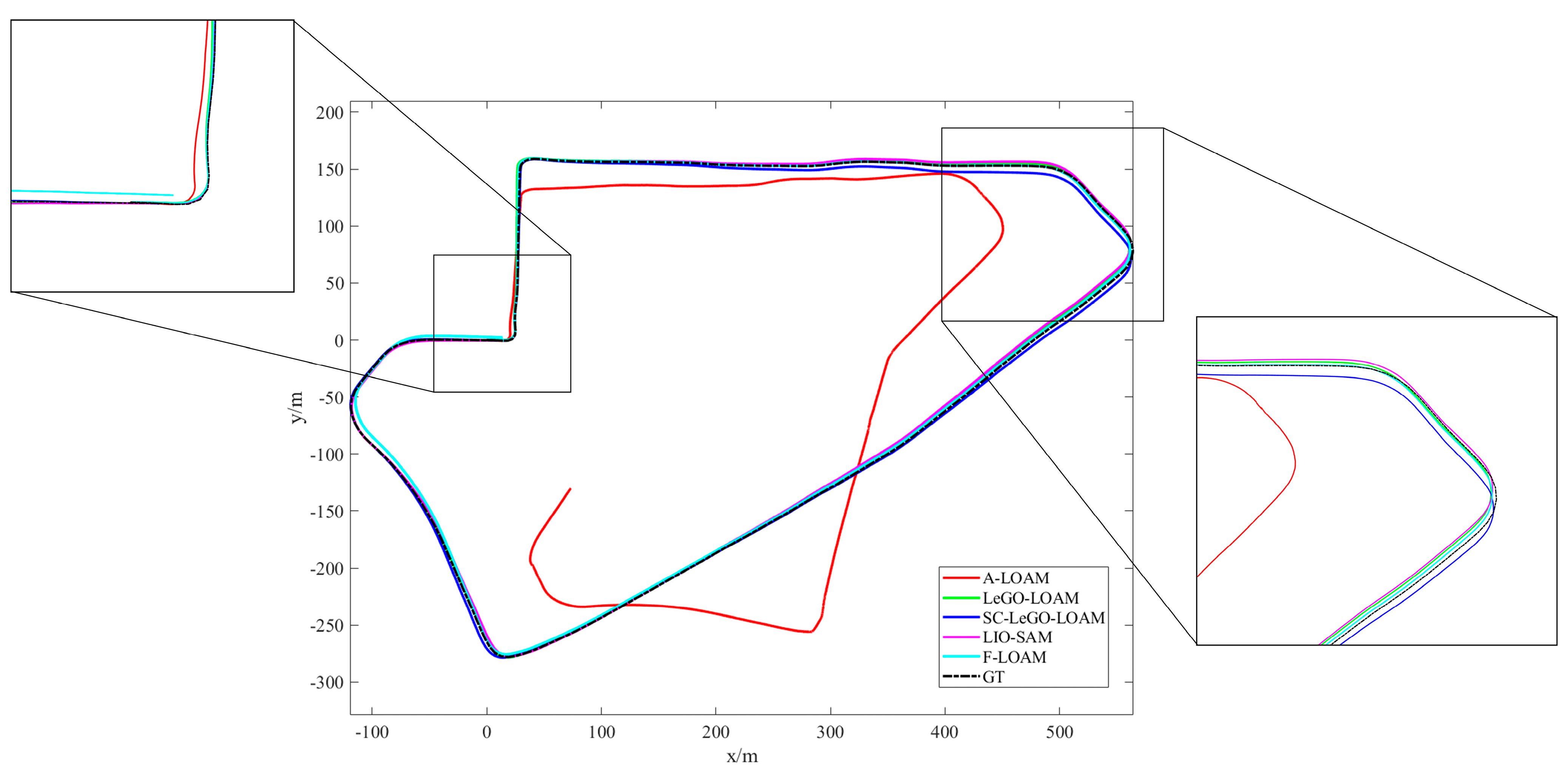Remotesensing 14 02835 g010 550