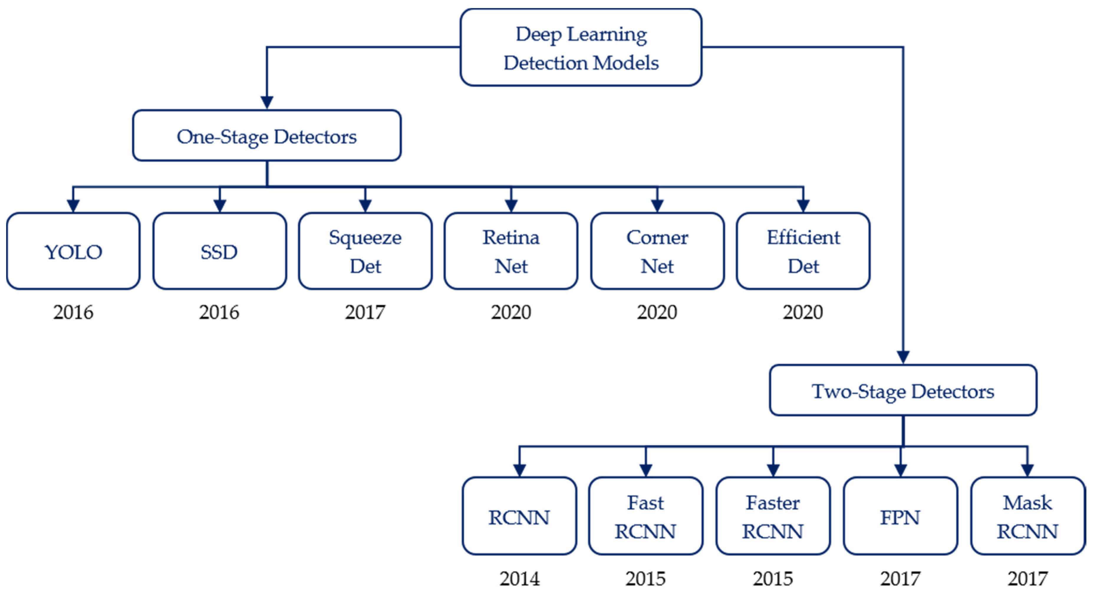 Remotesensing 14 02837 g001 550