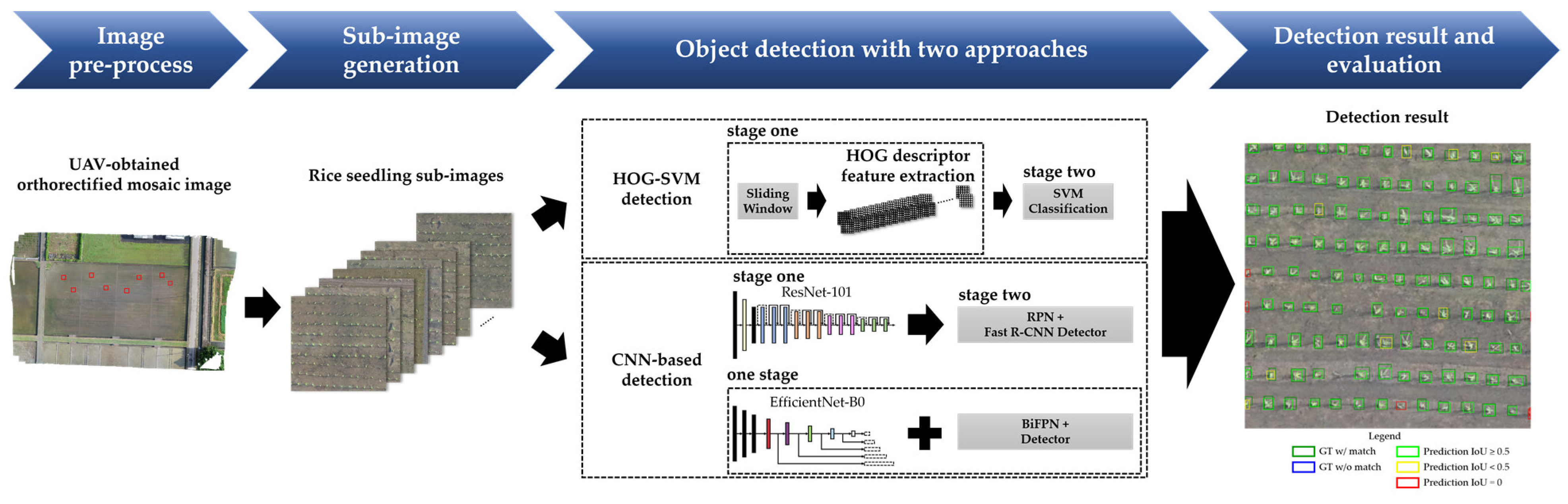 Remotesensing 14 02837 g004 550