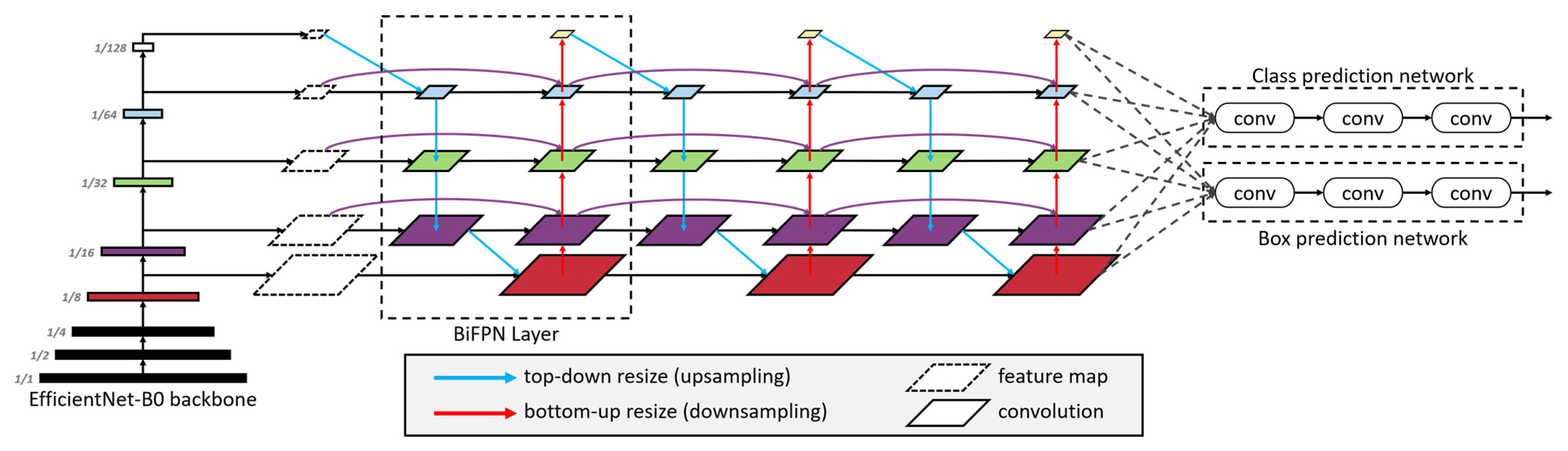 Remotesensing 14 02837 g007 550