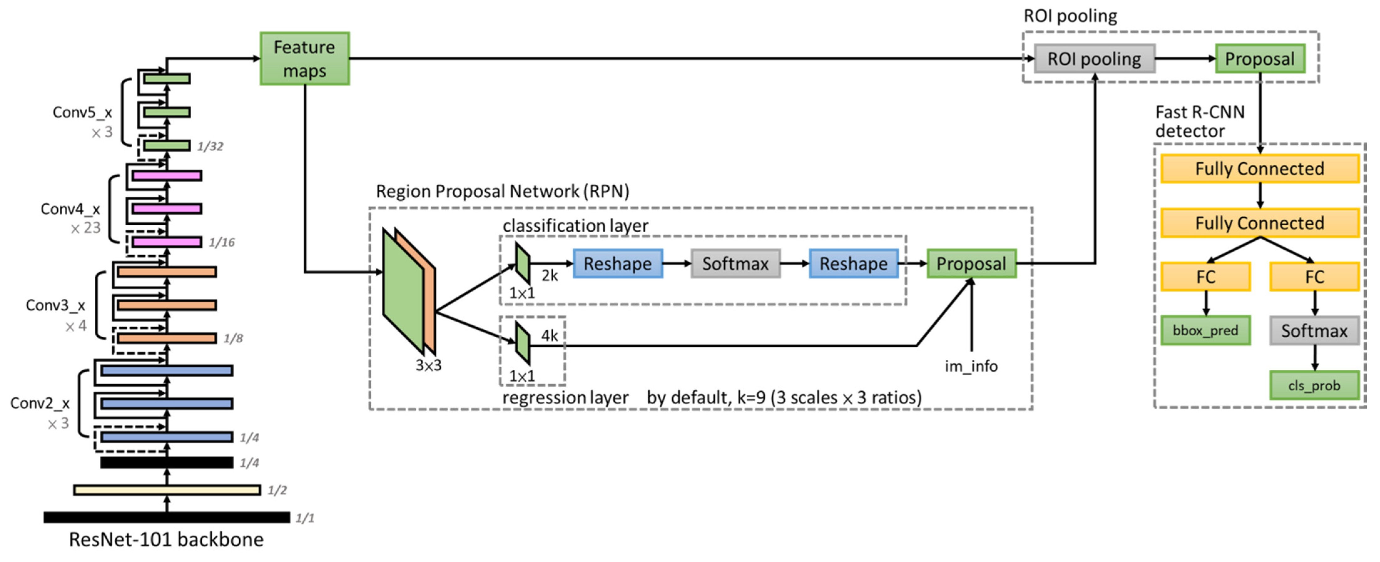 Remotesensing 14 02837 g008 550