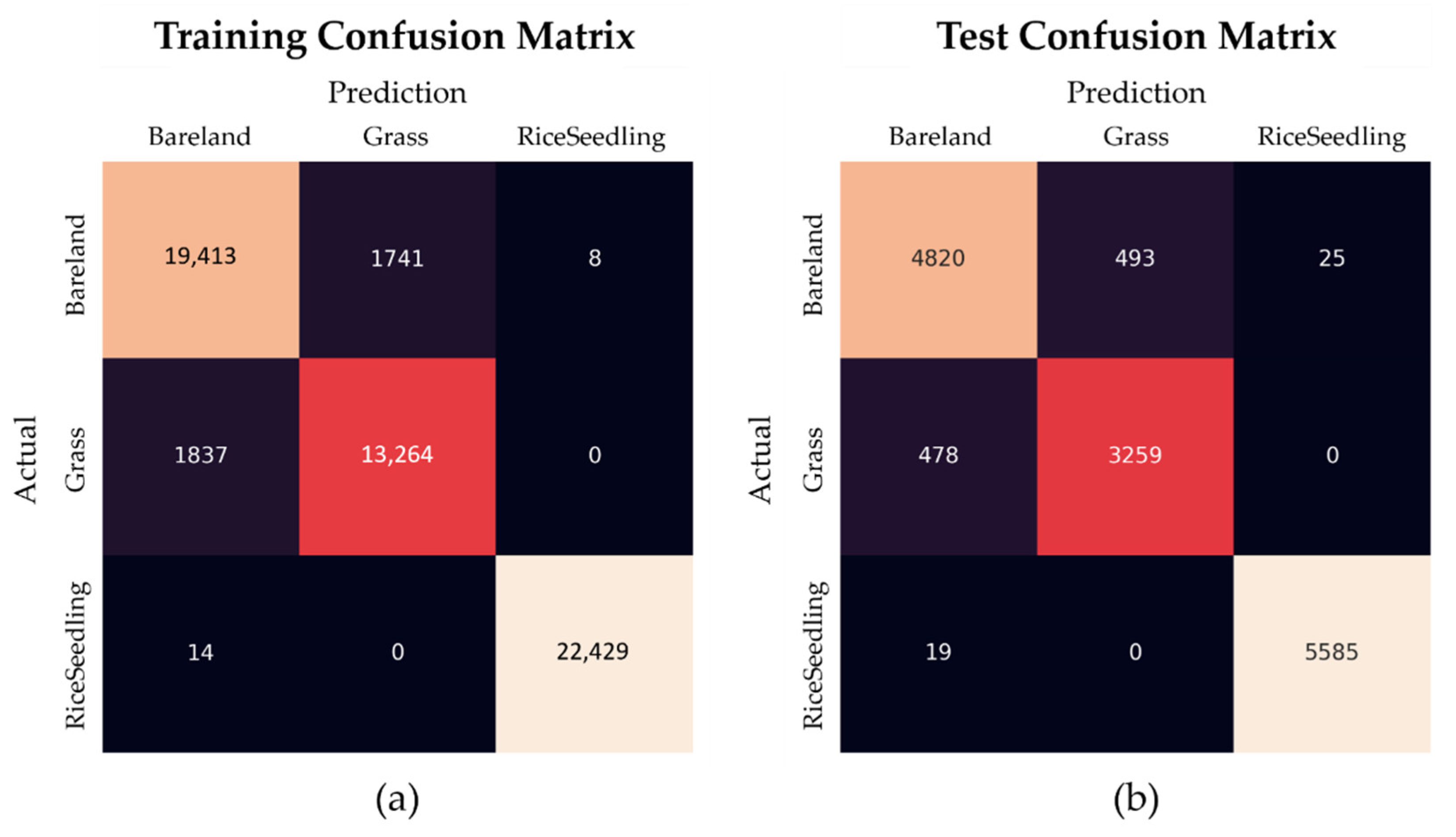 Remotesensing 14 02837 g010 550