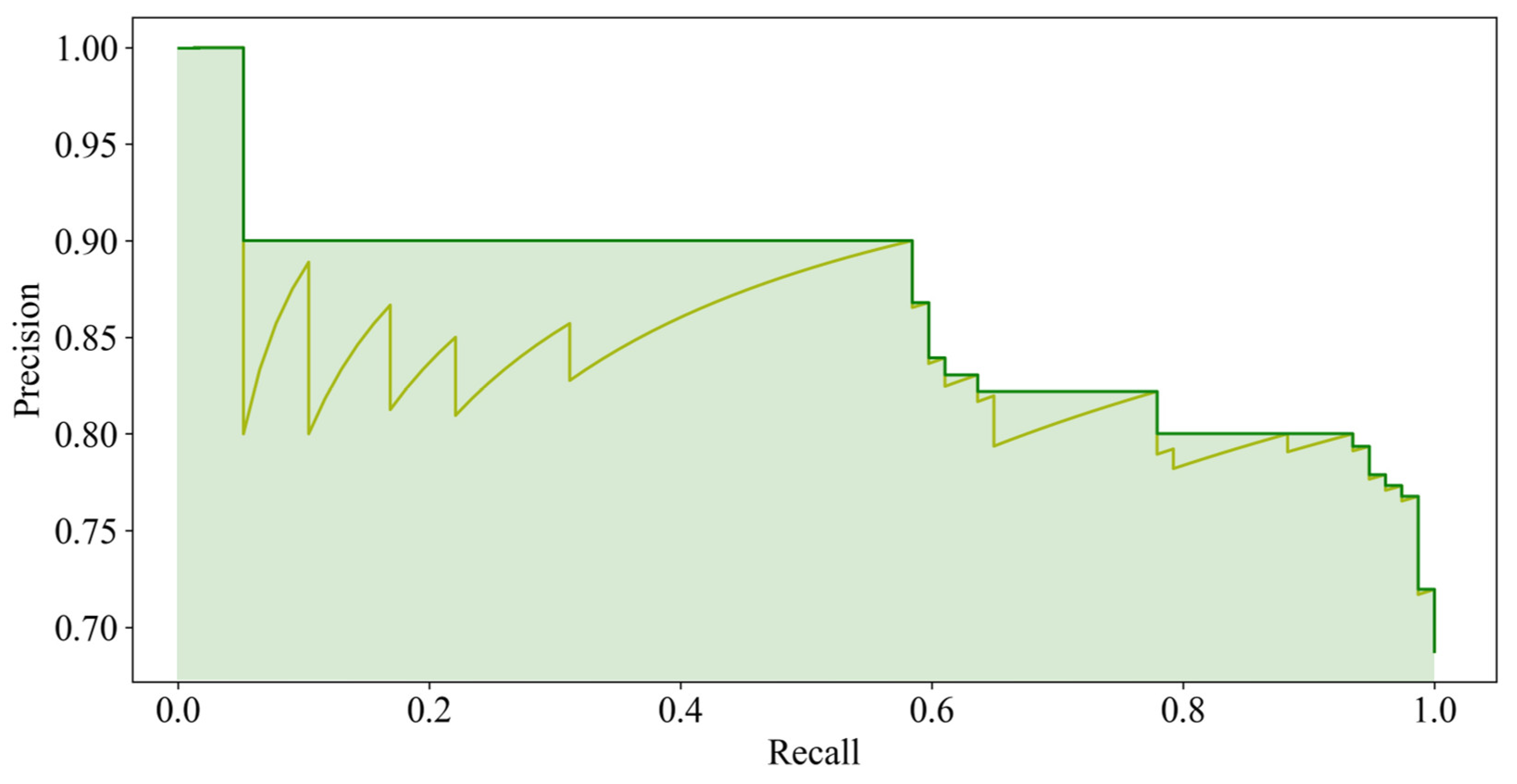 Remotesensing 14 02837 g012 550