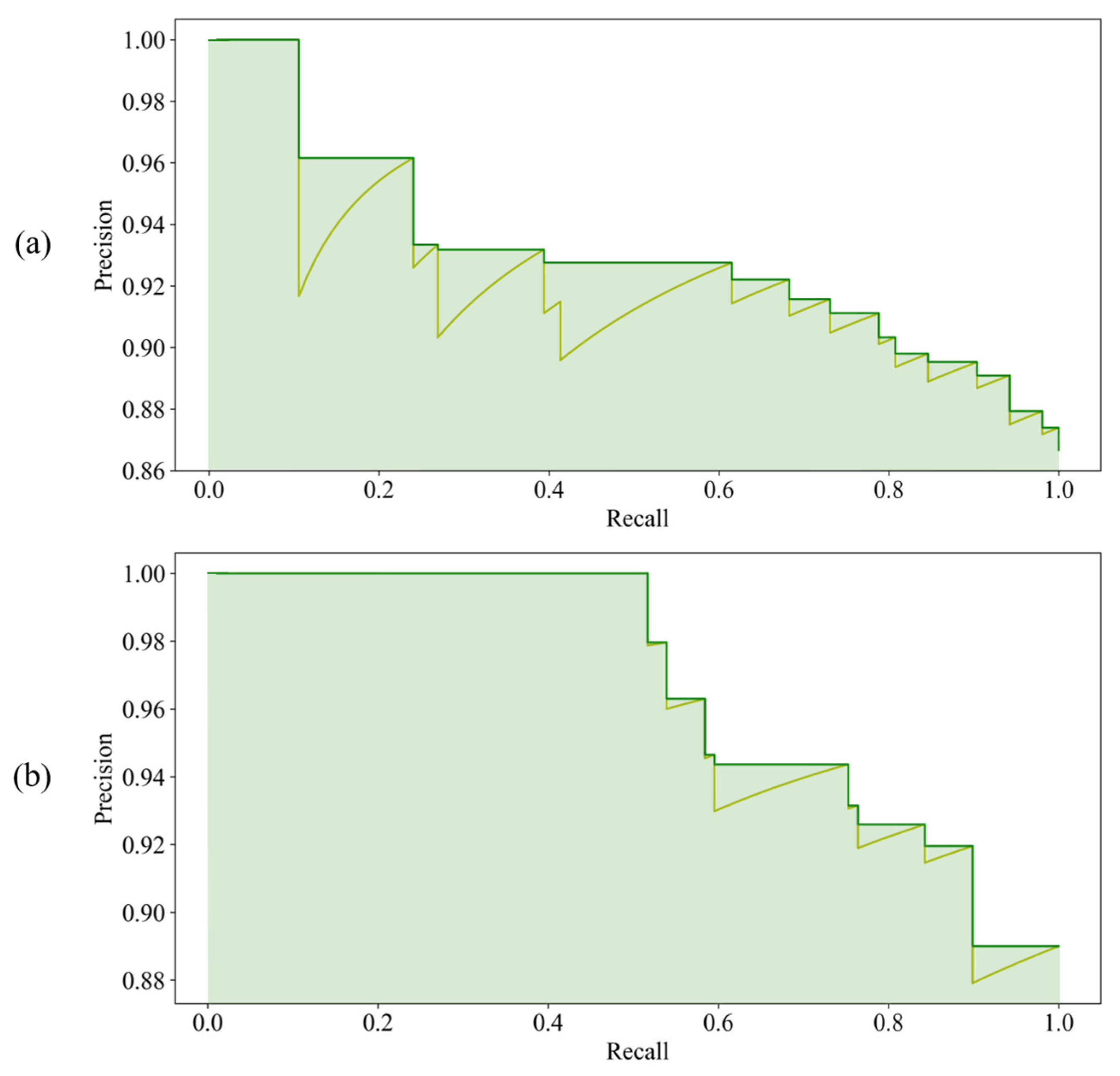Remotesensing 14 02837 g014 550