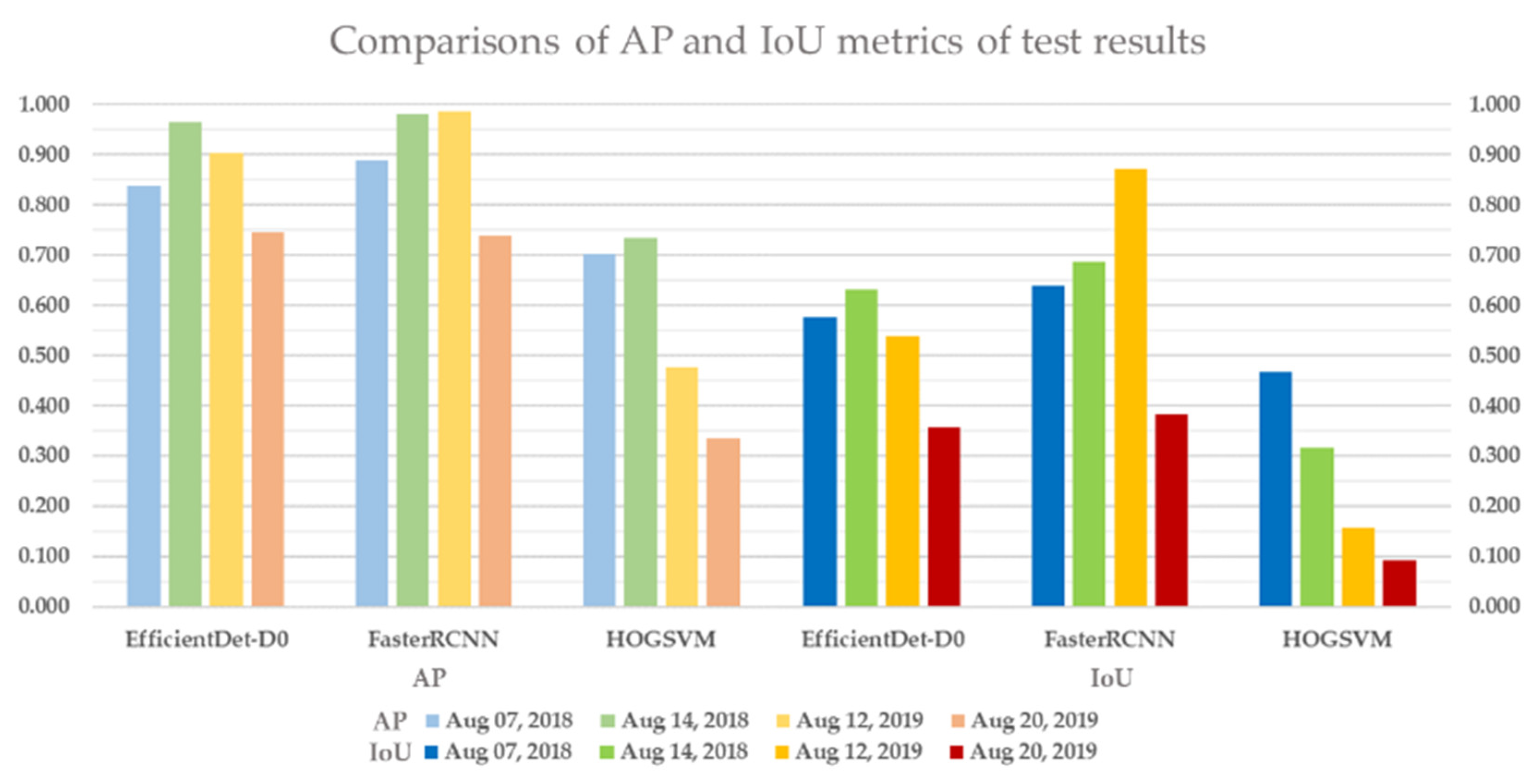 Remotesensing 14 02837 g015 550