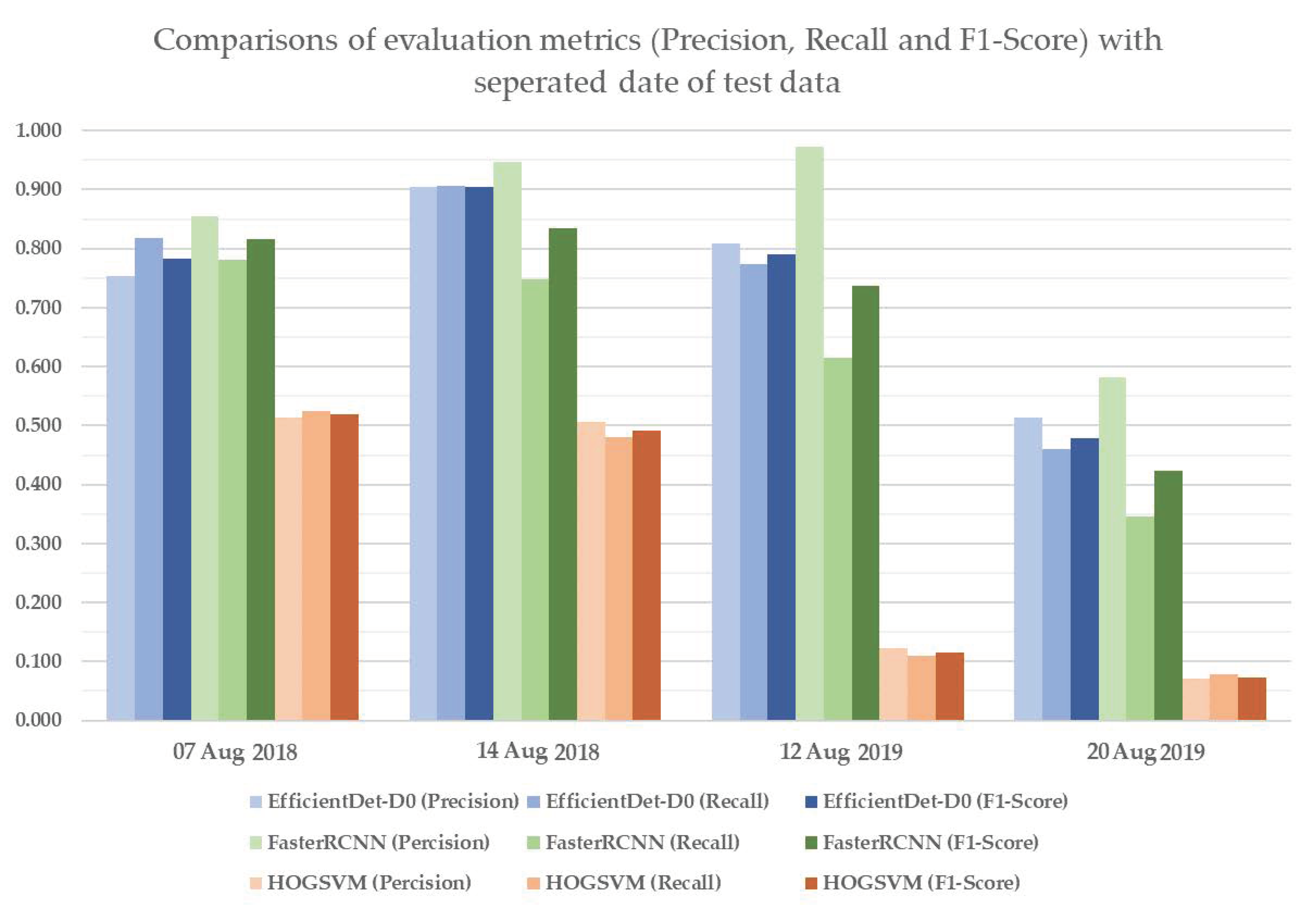 Remotesensing 14 02837 g016 550