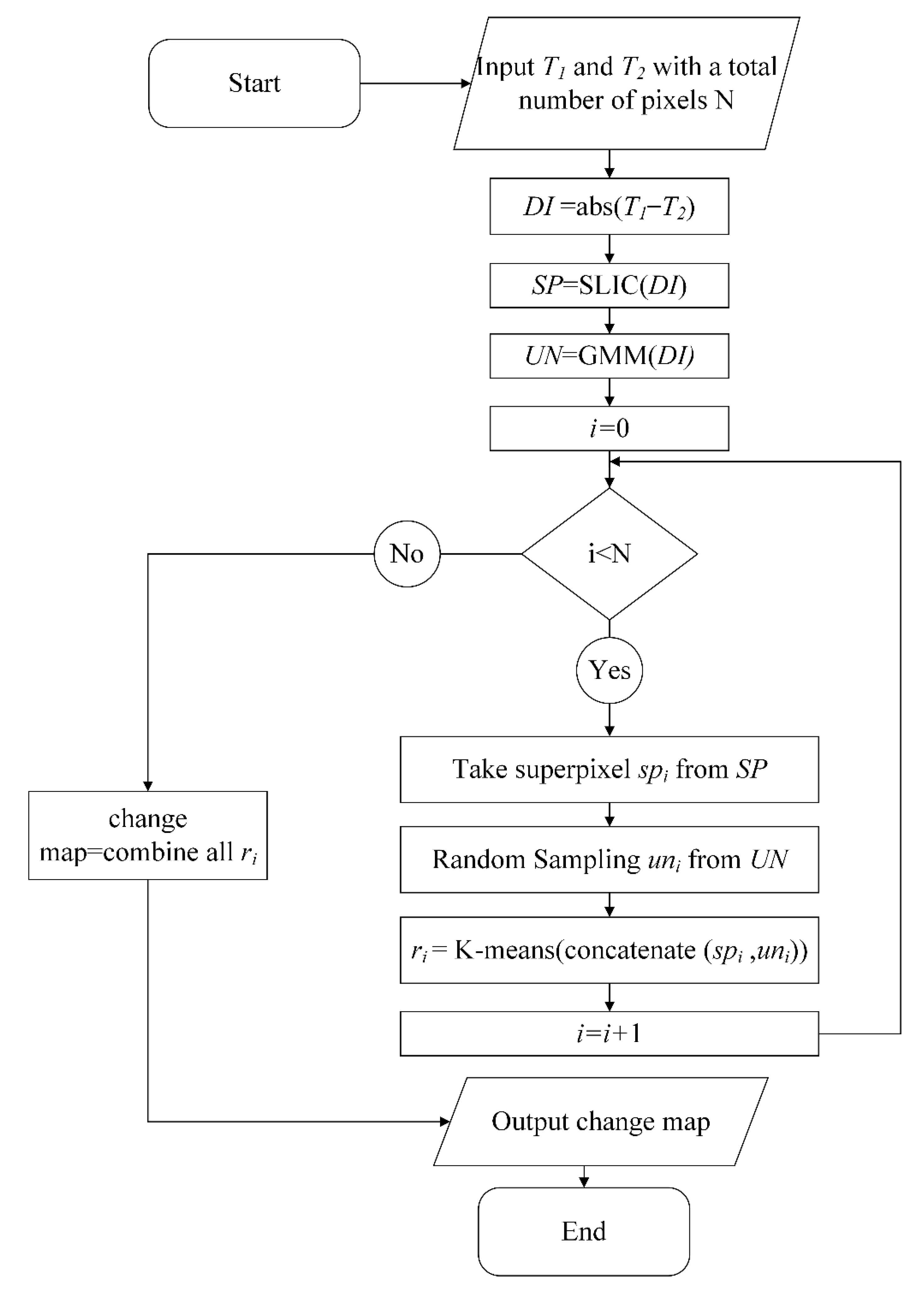Remotesensing 14 02838 g004