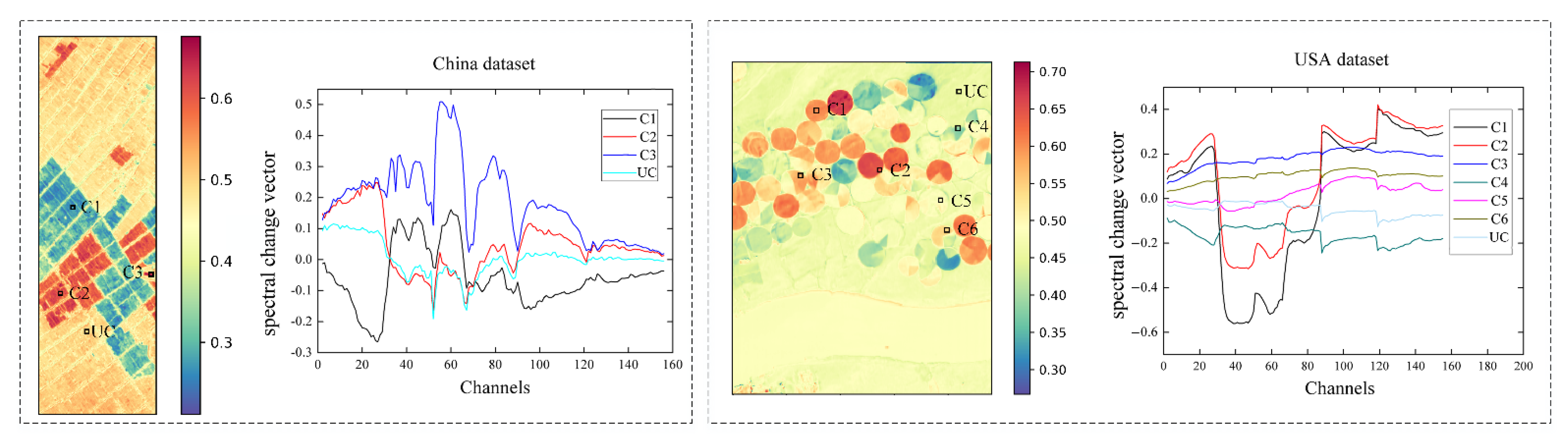 Remotesensing 14 02838 g006
