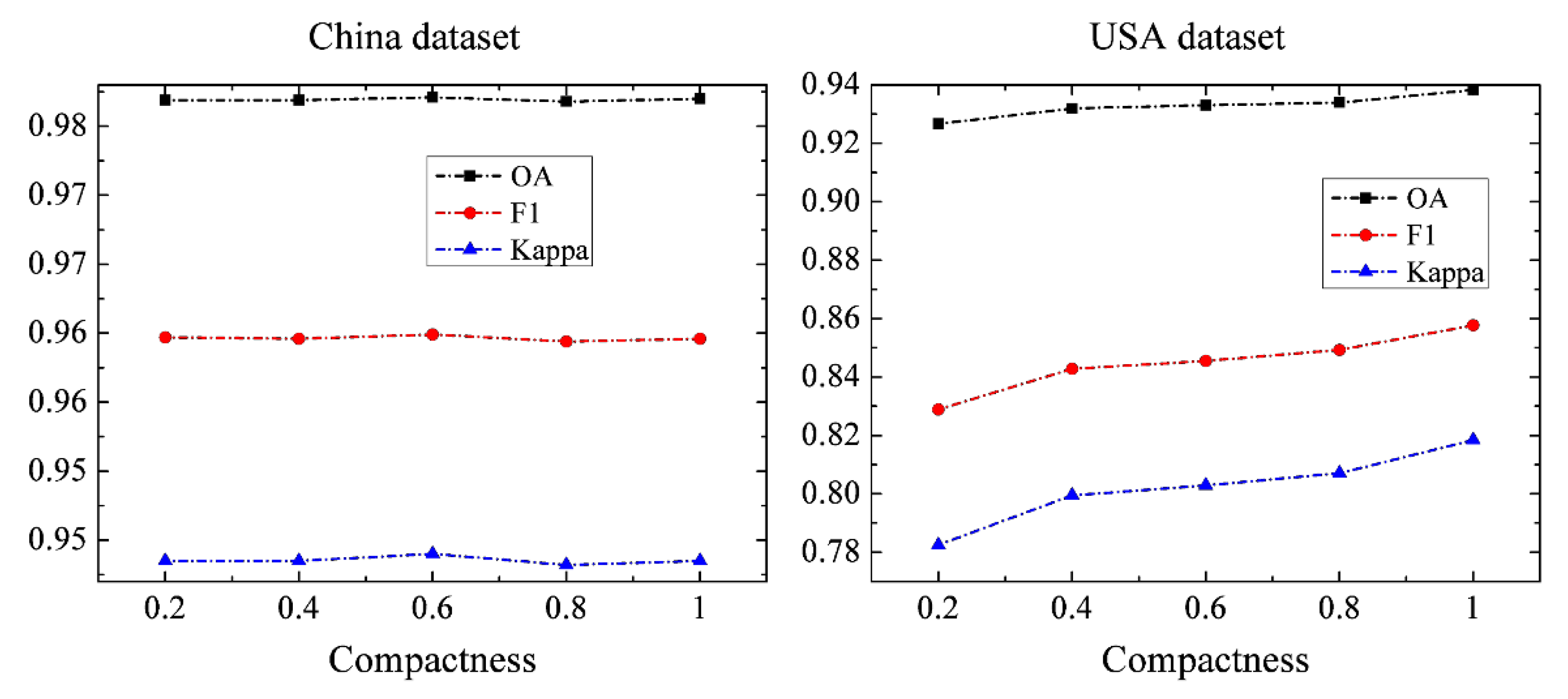 Remotesensing 14 02838 g015