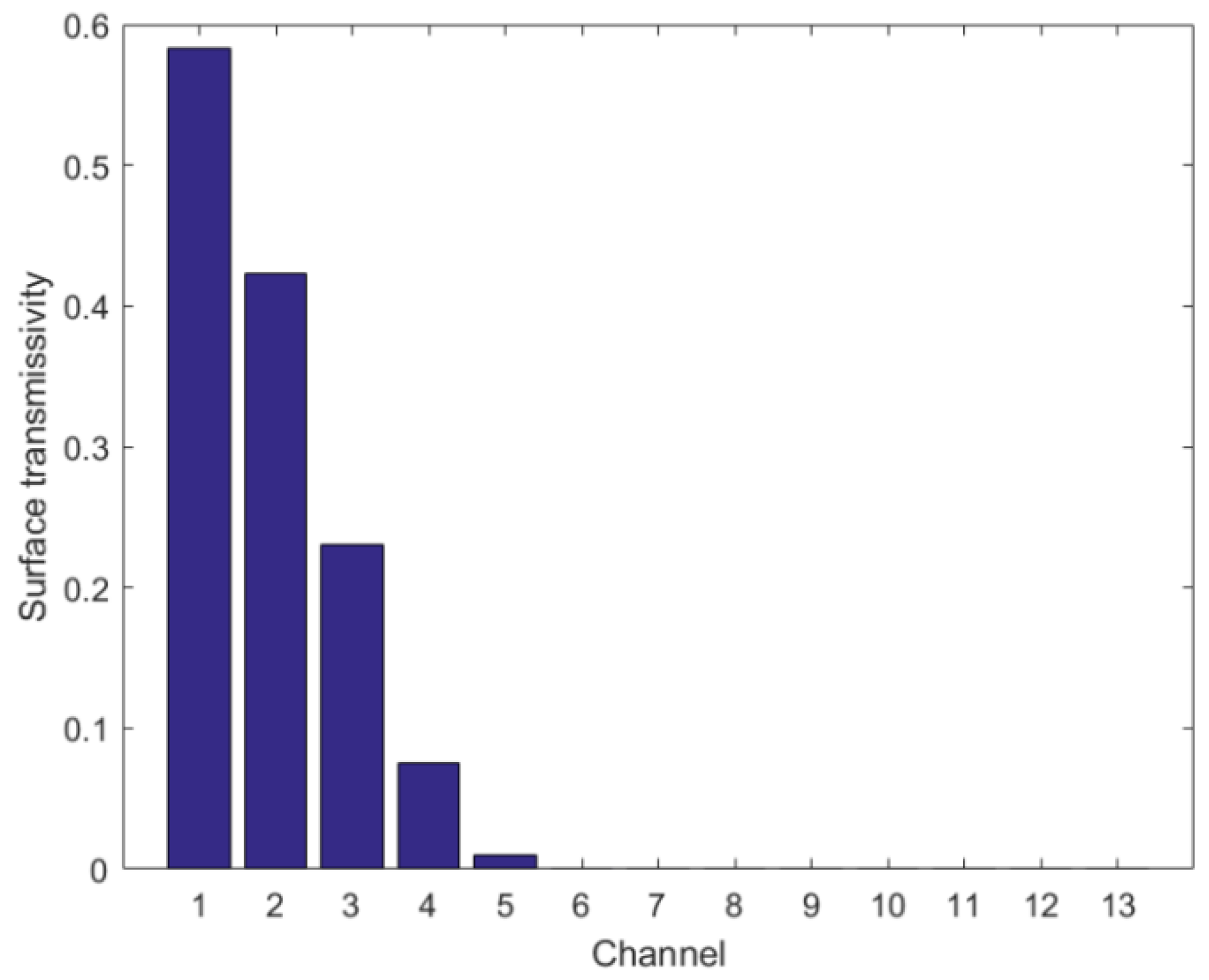 Remotesensing 14 02839 g001 Remotesensing 14 02839 g001