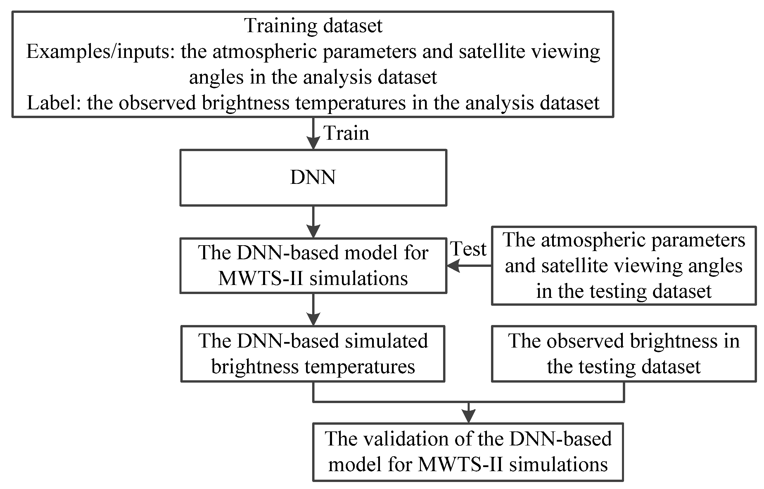 Remotesensing 14 02839 g002 Remotesensing 14 02839 g002
