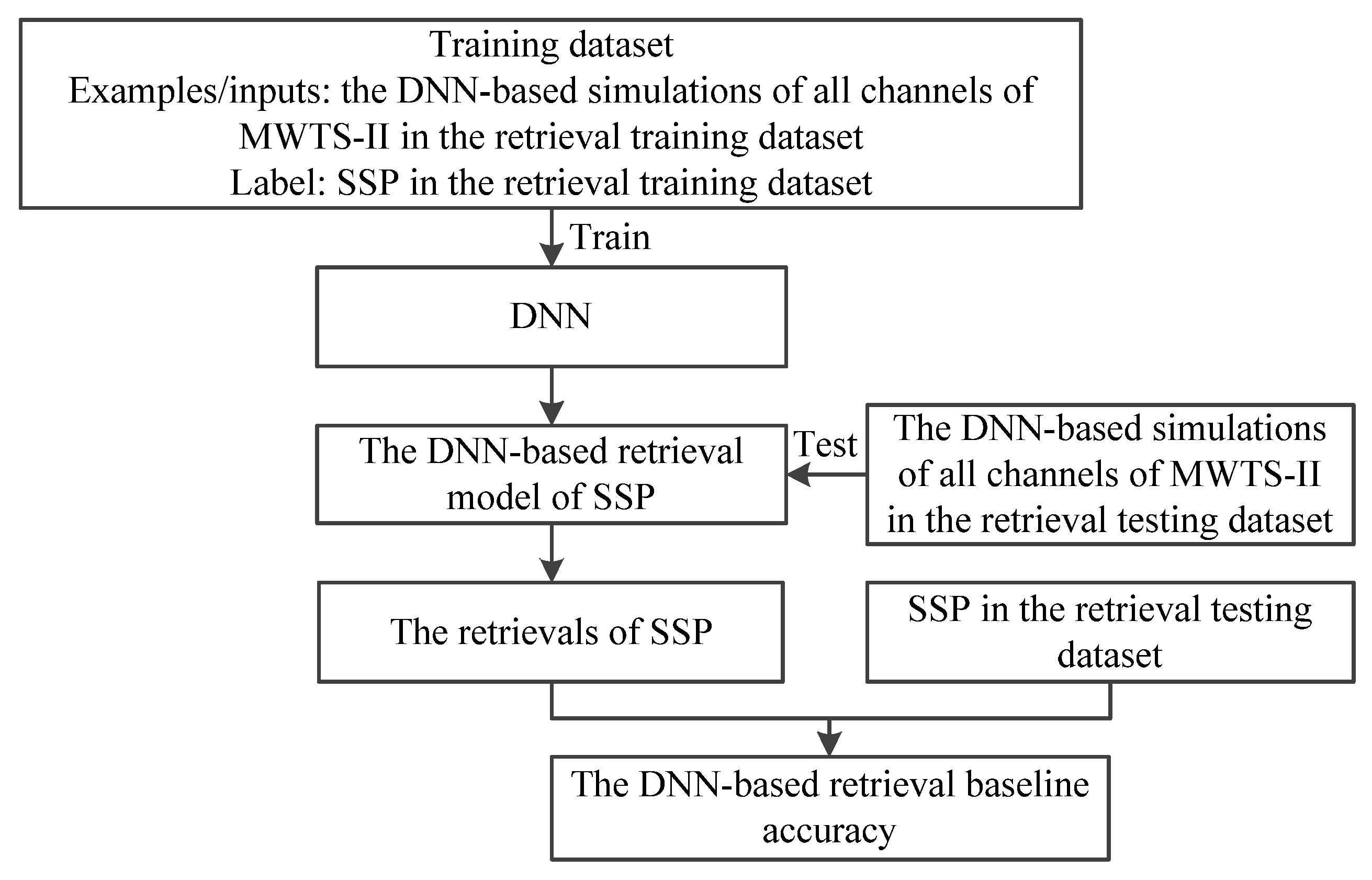 Remotesensing 14 02839 g003 Remotesensing 14 02839 g003