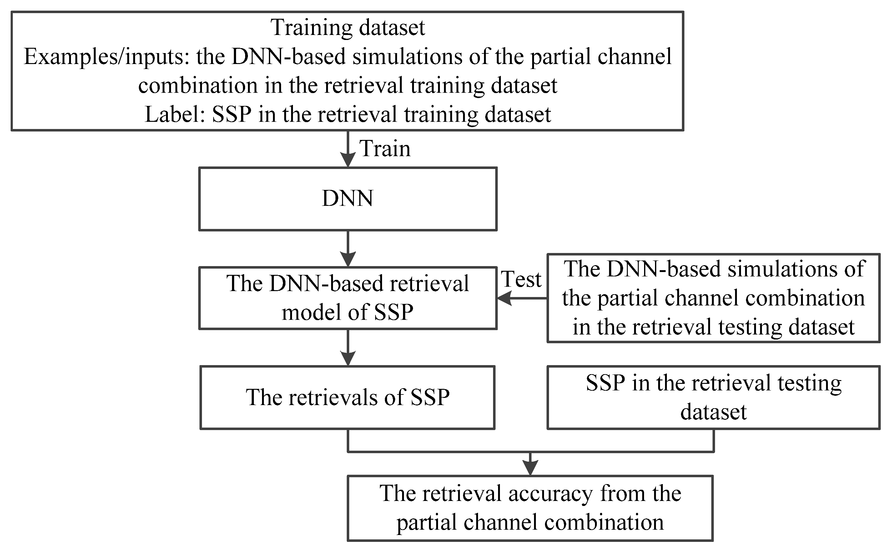 Remotesensing 14 02839 g004 Remotesensing 14 02839 g004