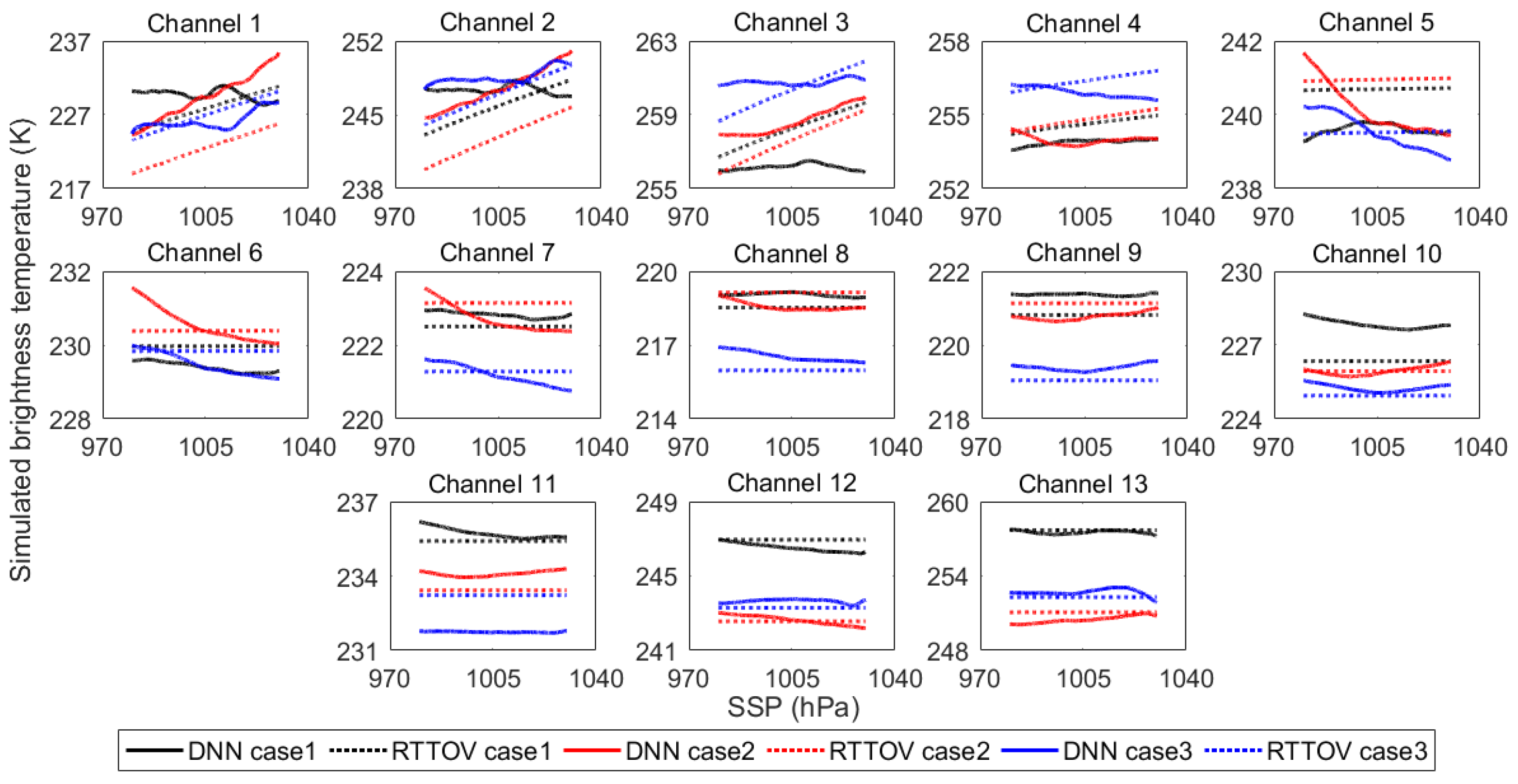 Remotesensing 14 02839 g006 Remotesensing 14 02839 g006