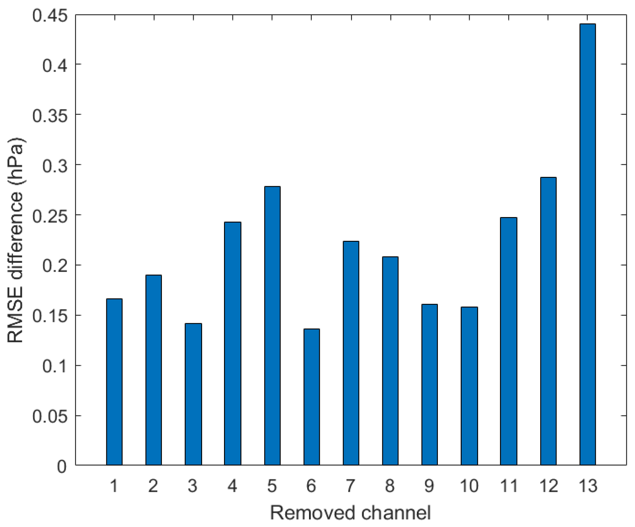 Remotesensing 14 02839 g008 Remotesensing 14 02839 g008