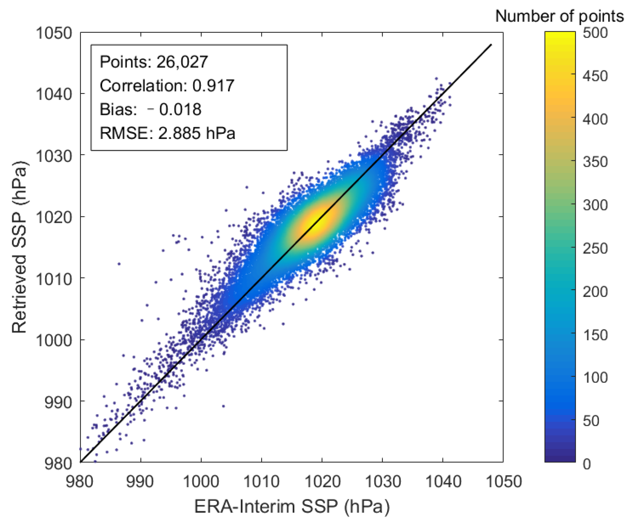 Remotesensing 14 02839 g009 Remotesensing 14 02839 g009