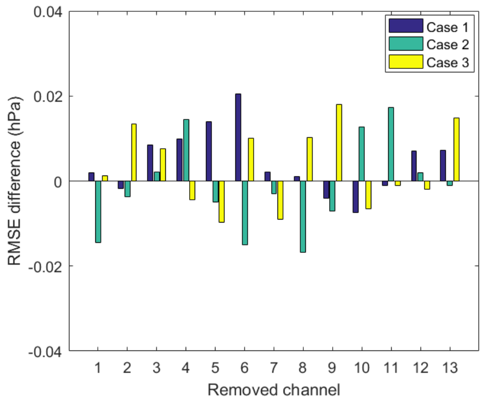 Remotesensing 14 02839 g011 Remotesensing 14 02839 g011