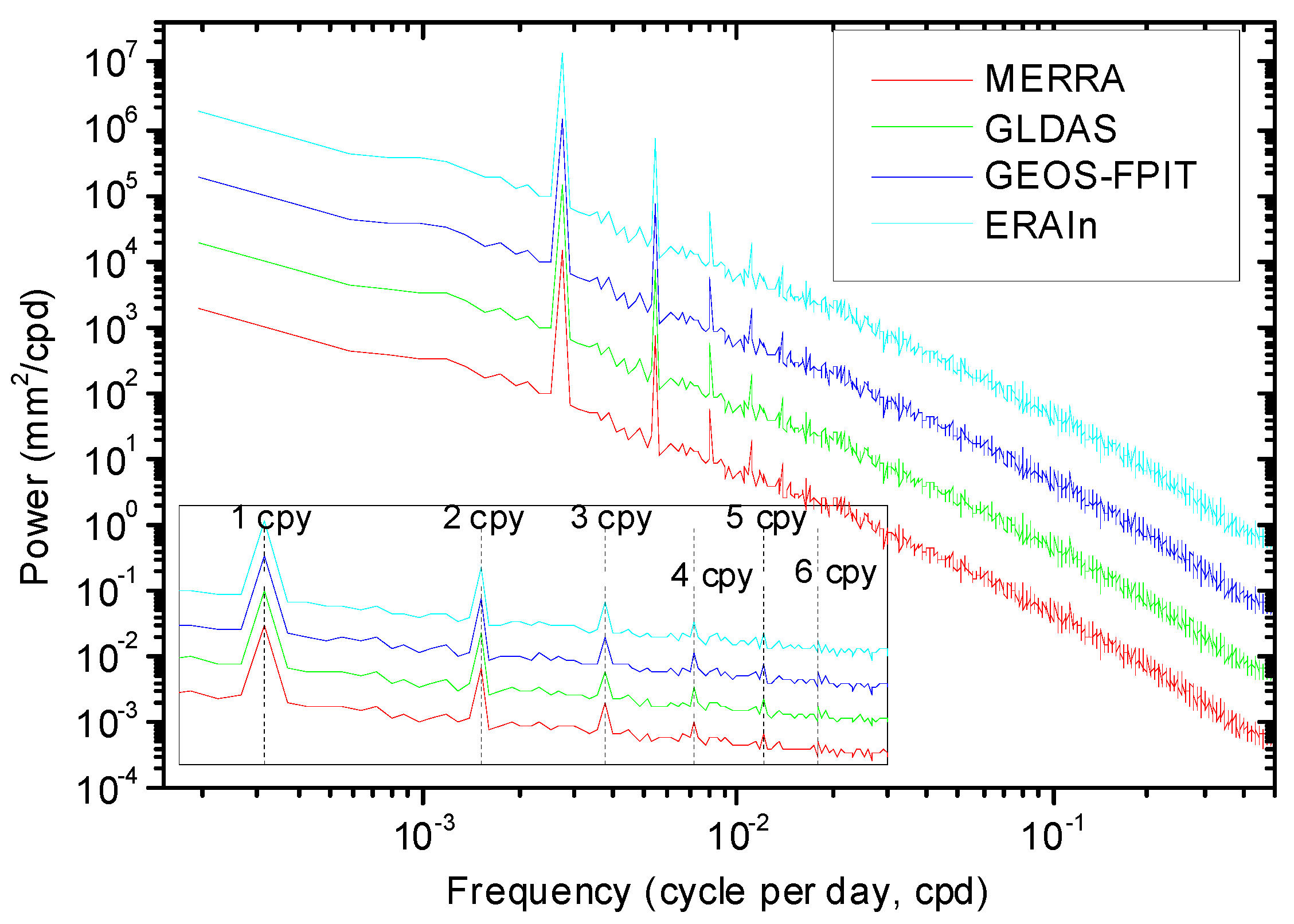Remotesensing 14 02840 g002