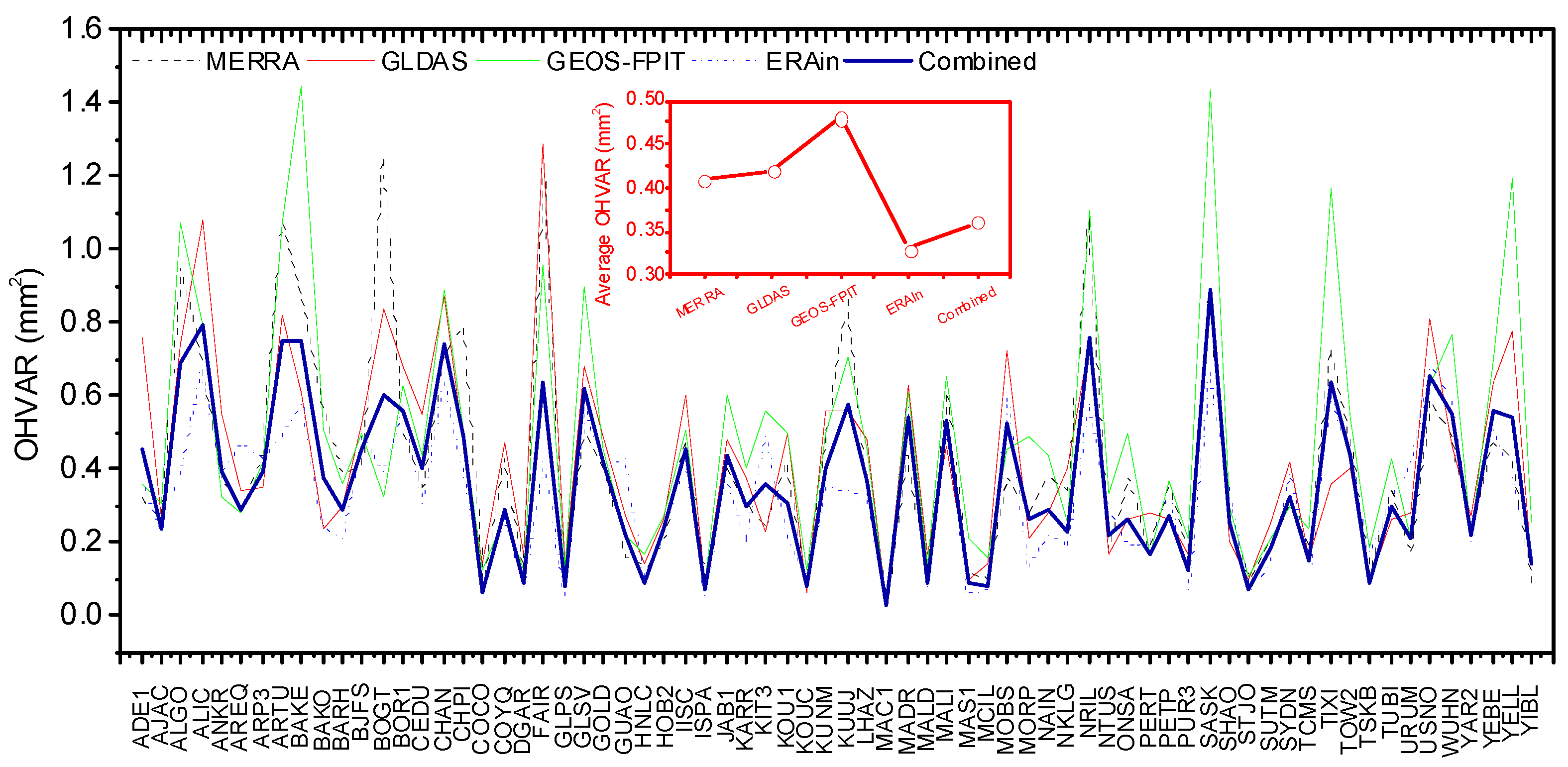 Remotesensing 14 02840 g006
