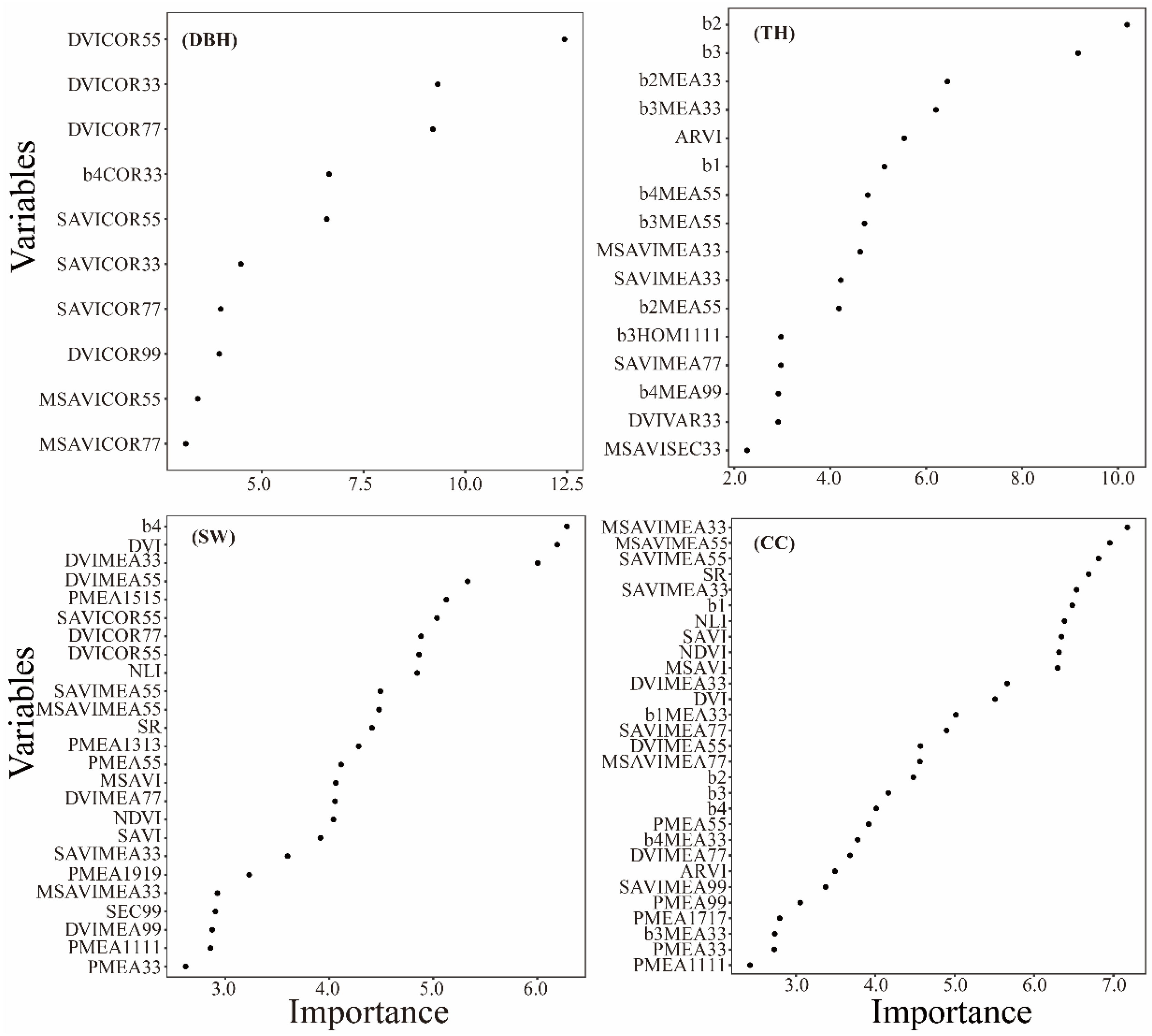 Remotesensing 14 02842 g005