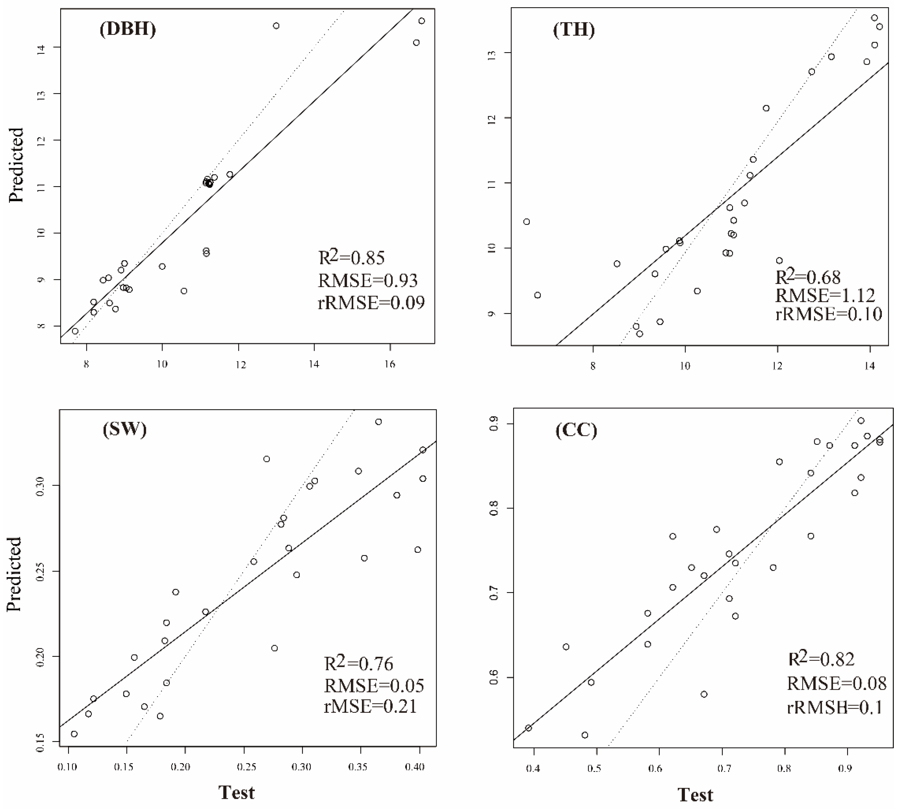 Remotesensing 14 02842 g006