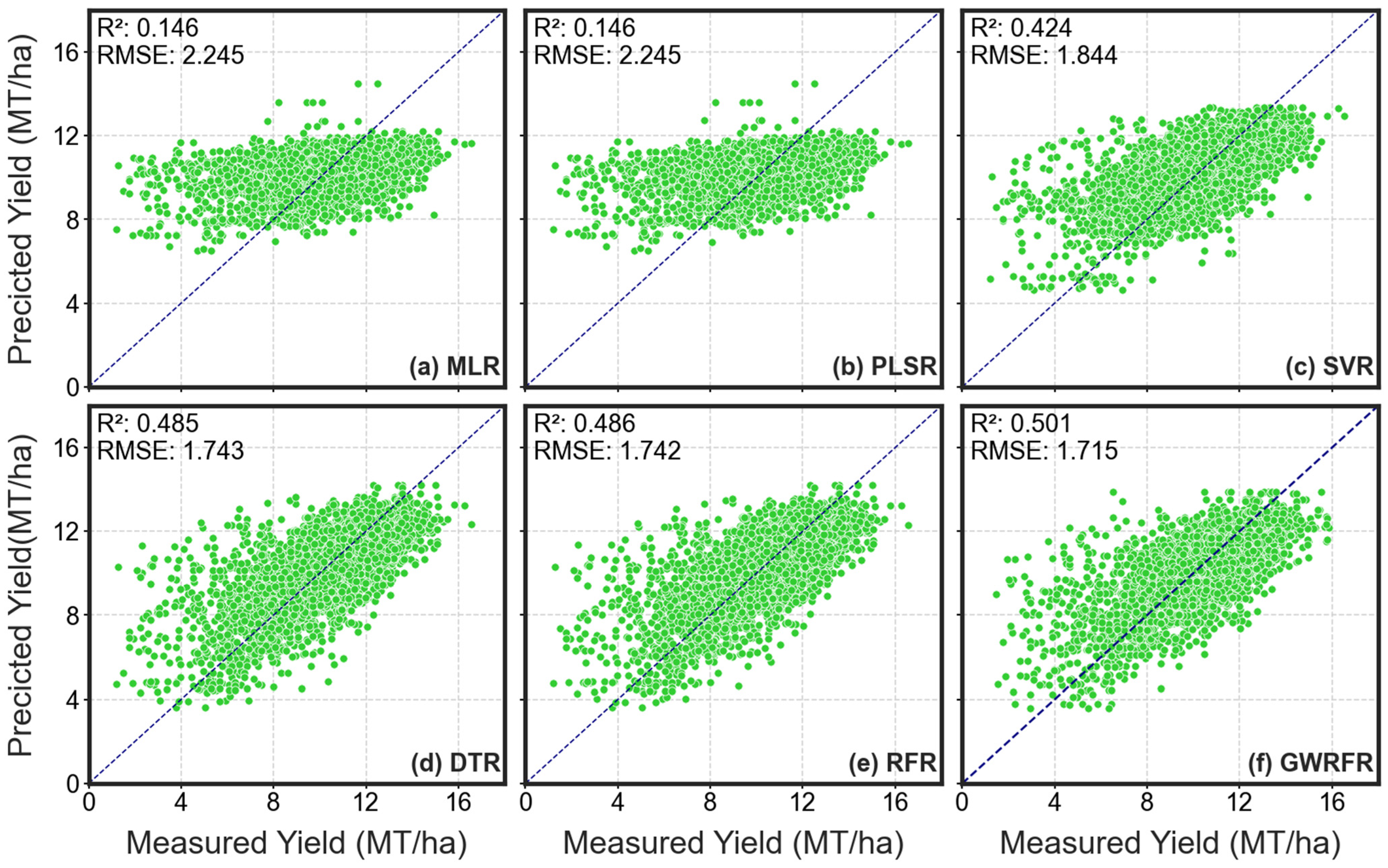Remotesensing 14 02843 g009