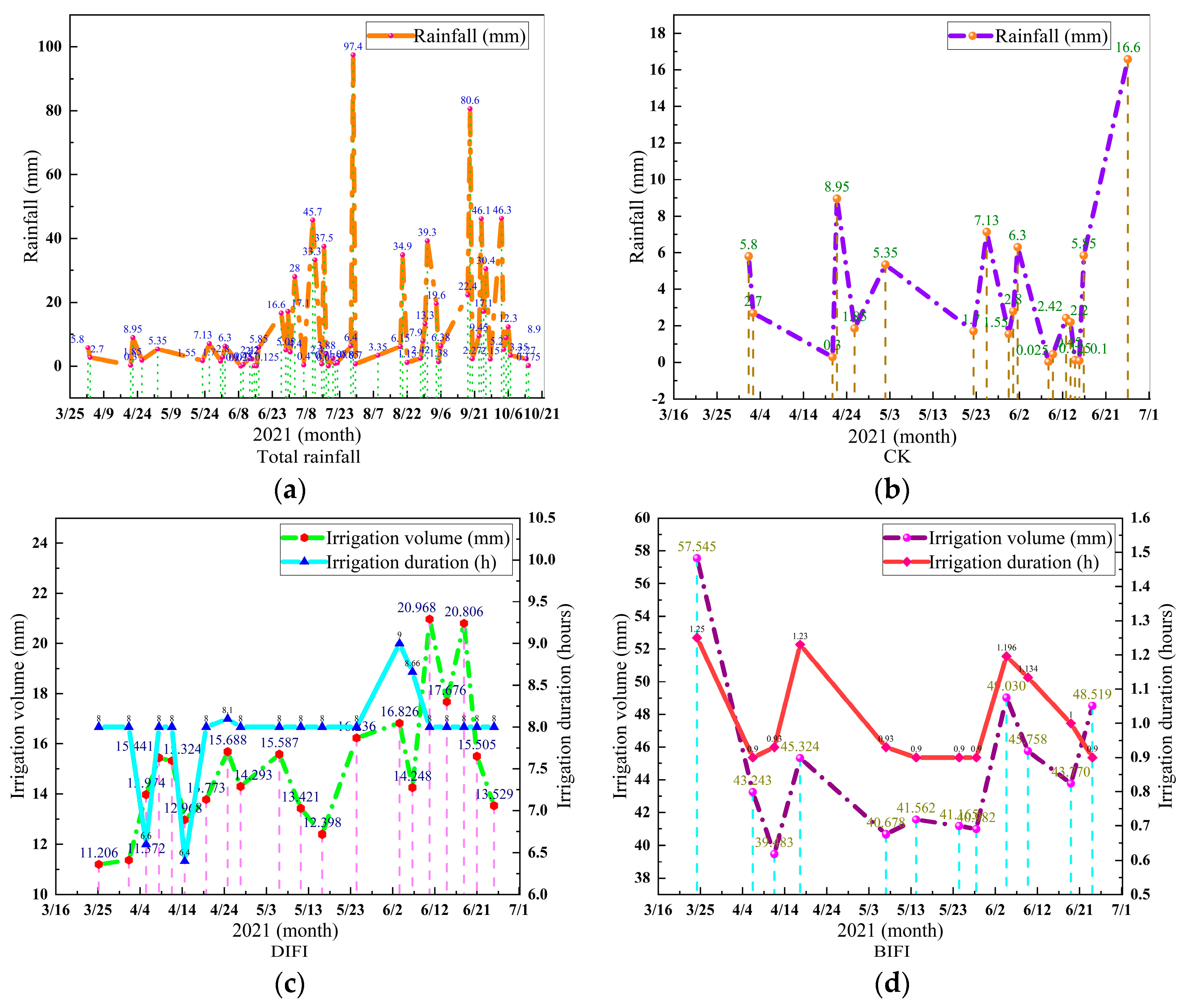 Remotesensing 14 02844 g006