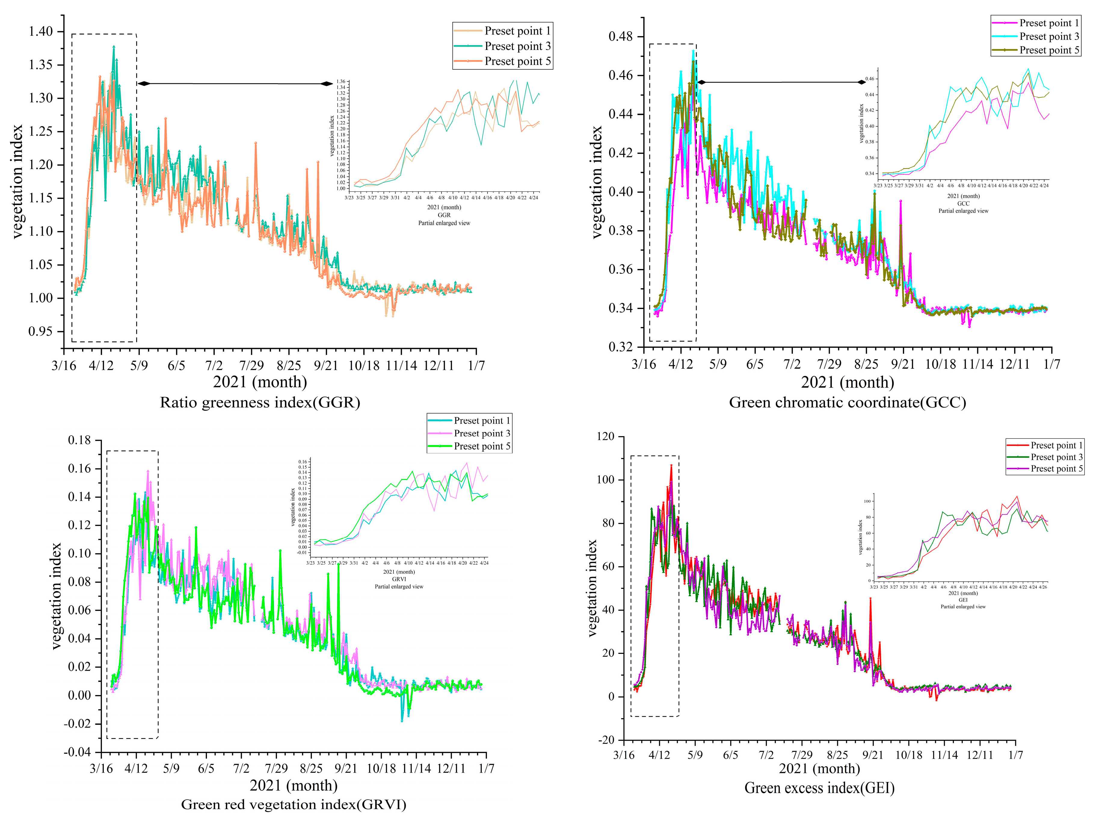 Remotesensing 14 02844 g007a