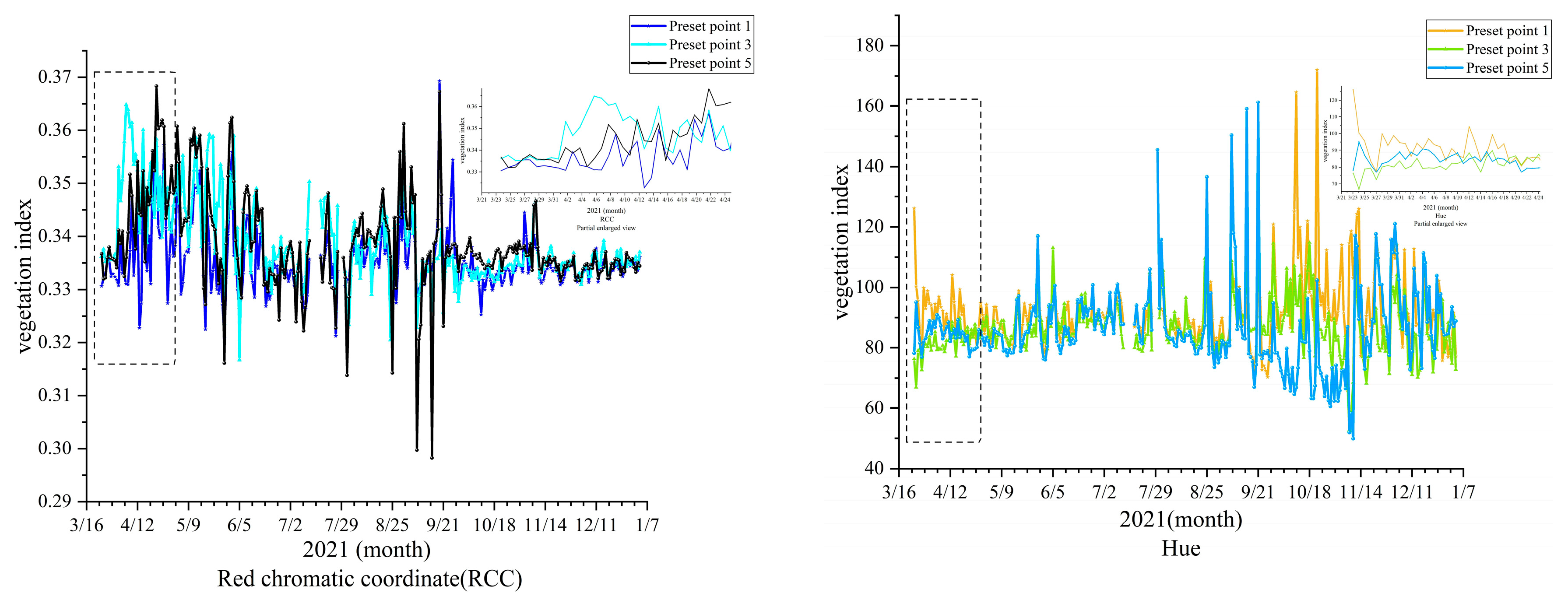 Remotesensing 14 02844 g007b