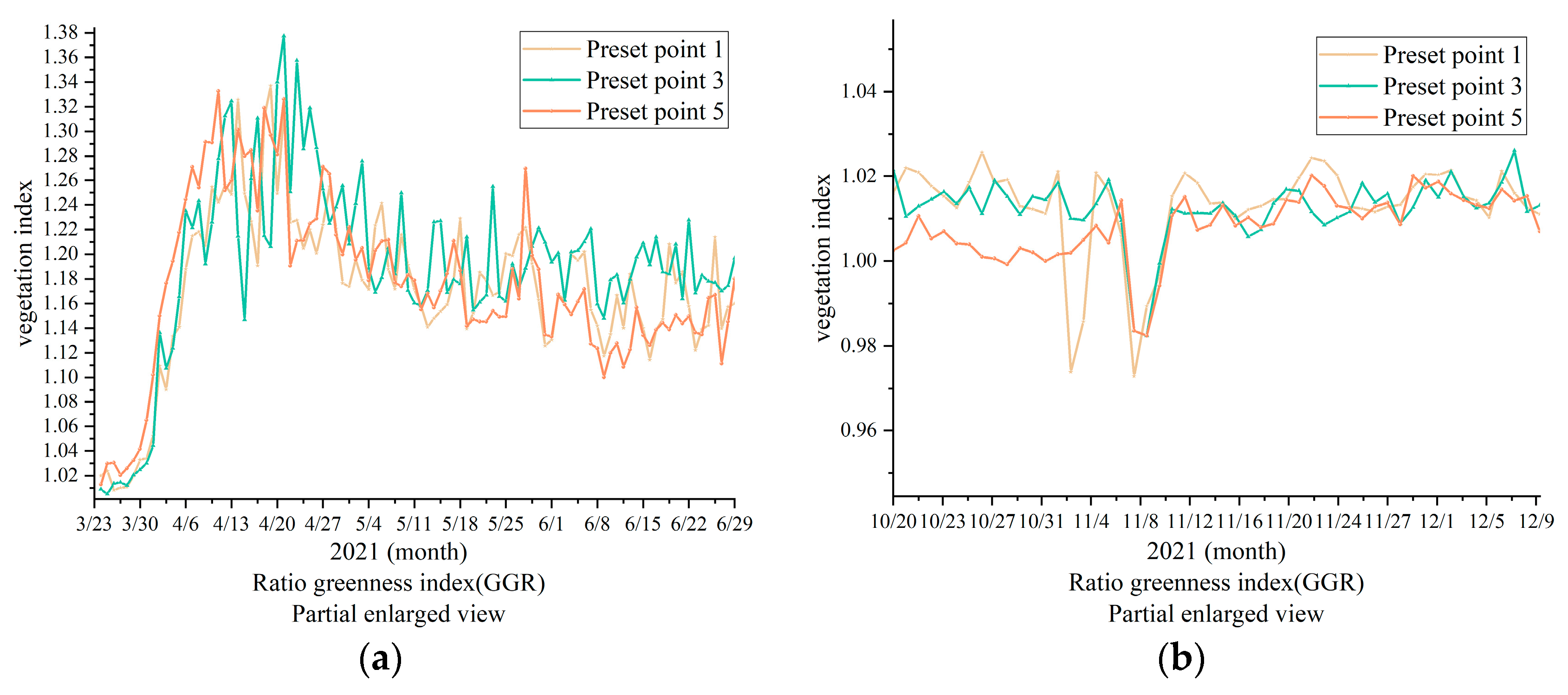 Remotesensing 14 02844 g008a