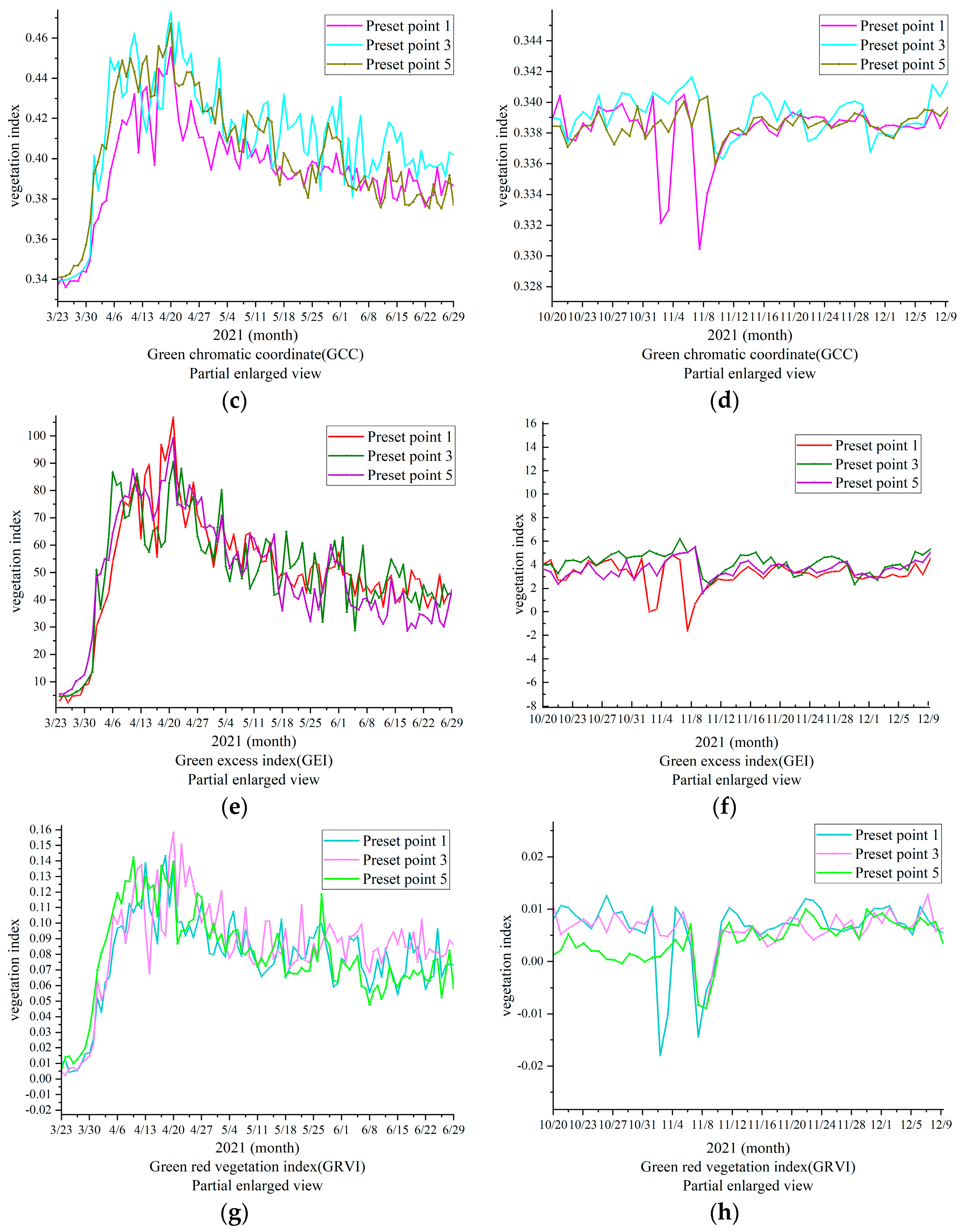Remotesensing 14 02844 g008b