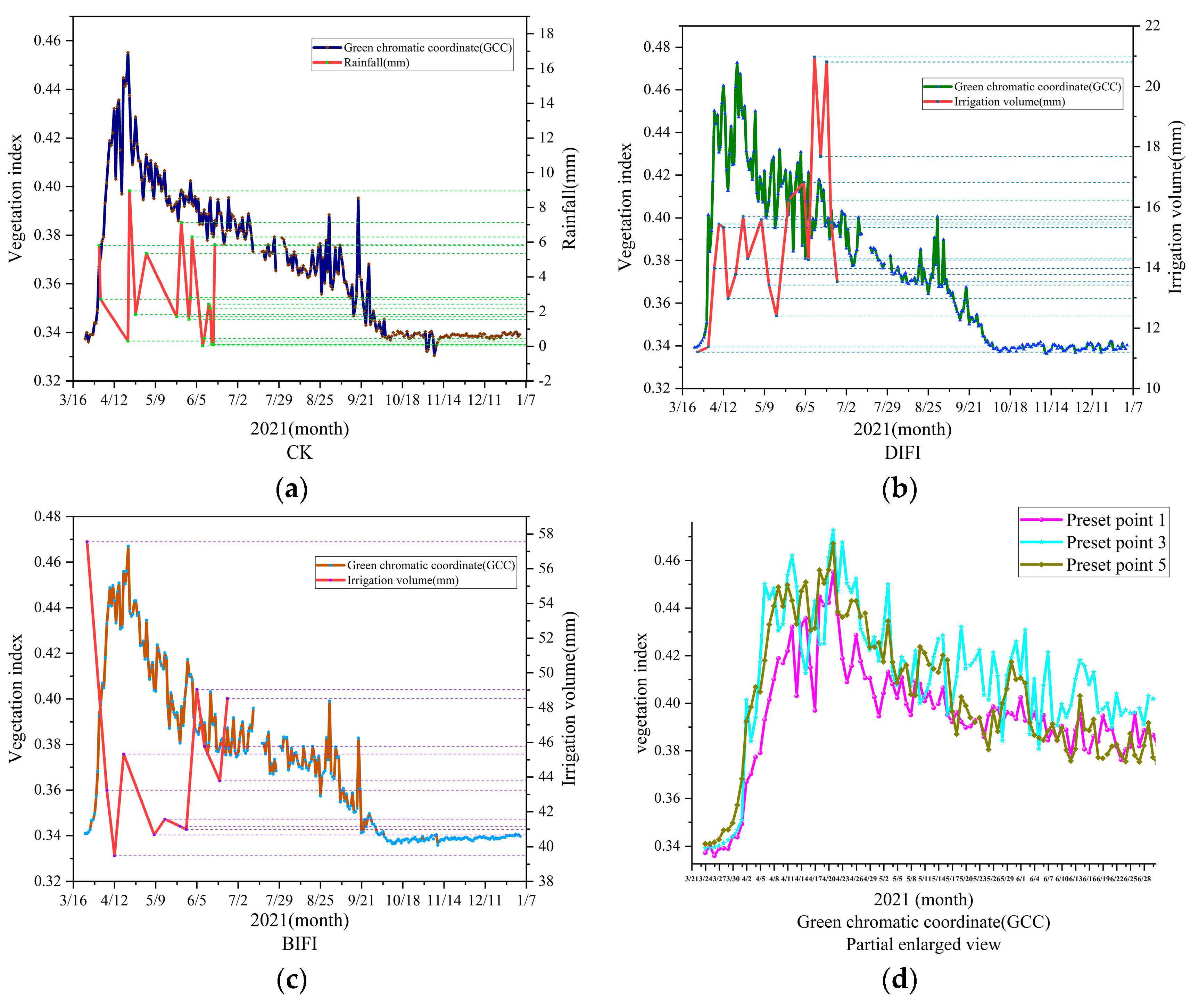 Remotesensing 14 02844 g009
