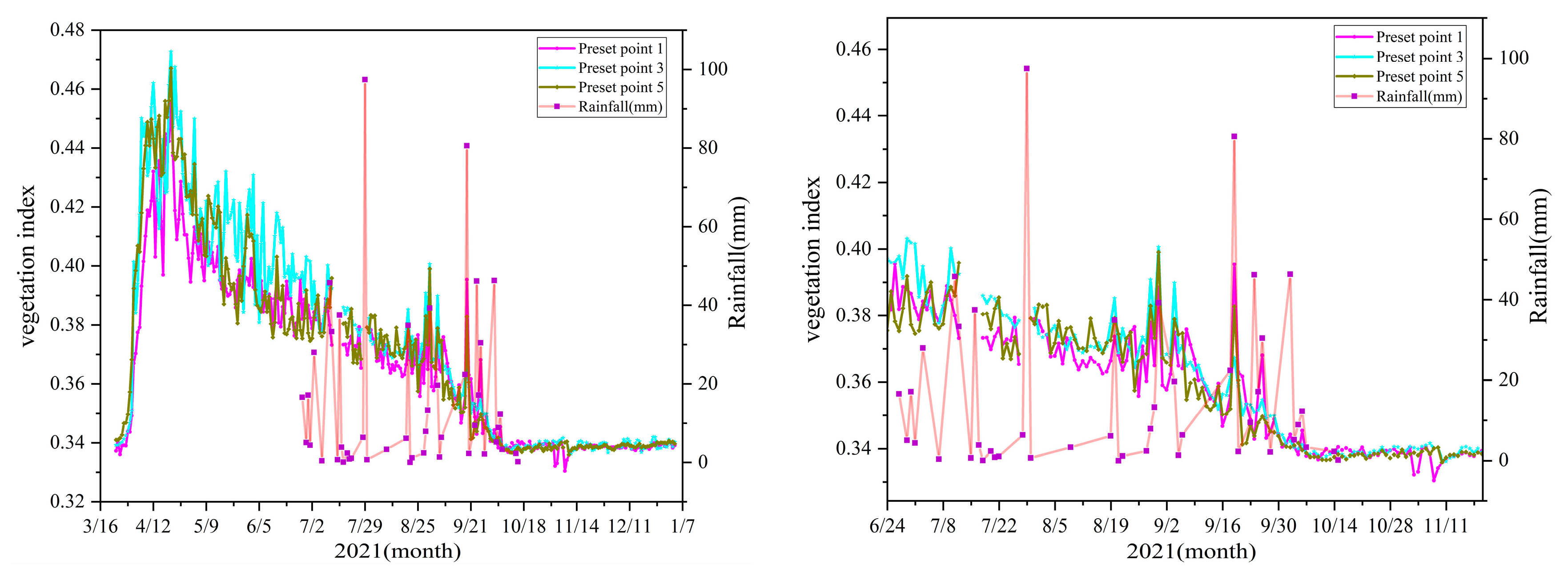 Remotesensing 14 02844 g010