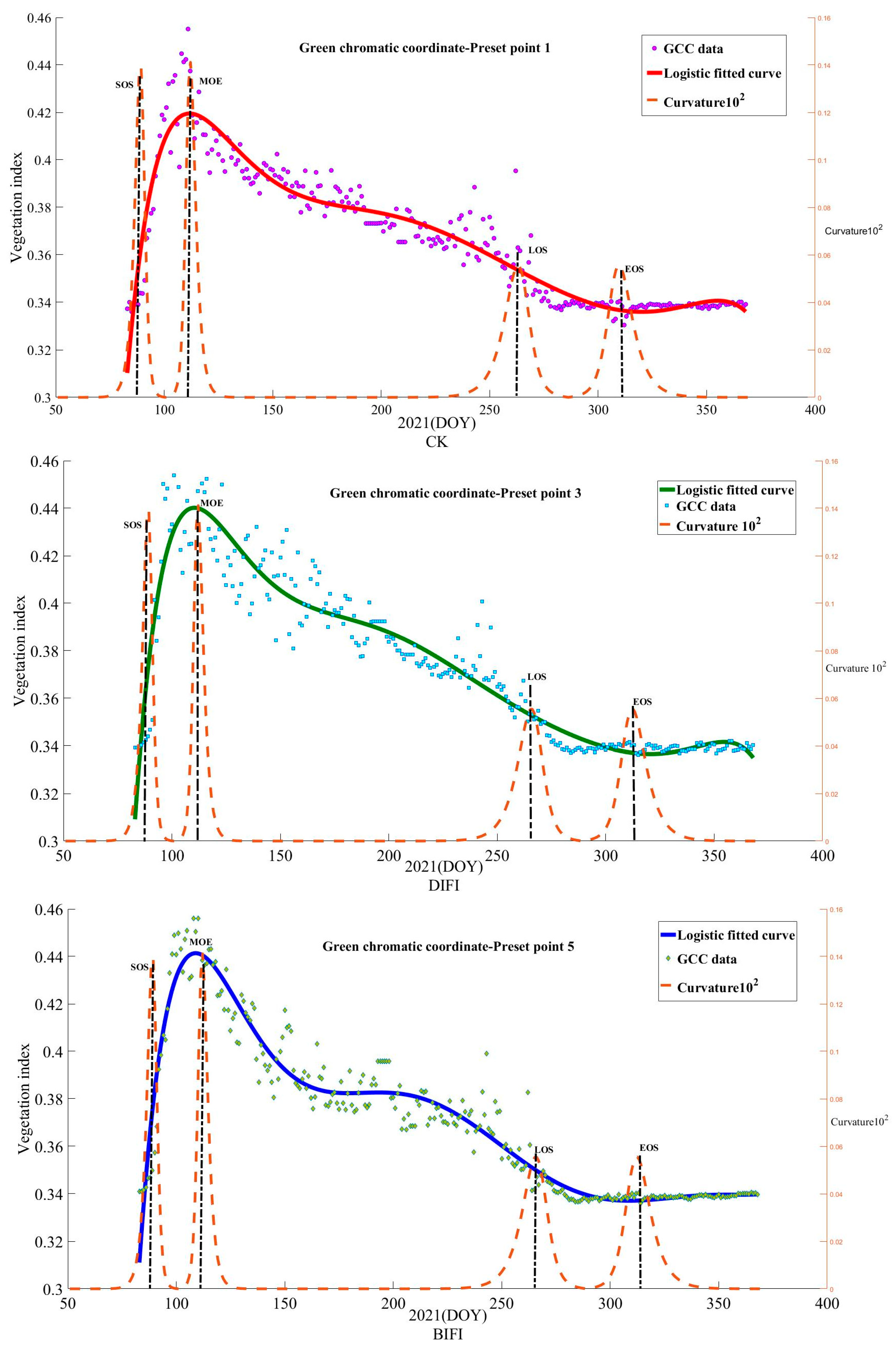 Remotesensing 14 02844 g011