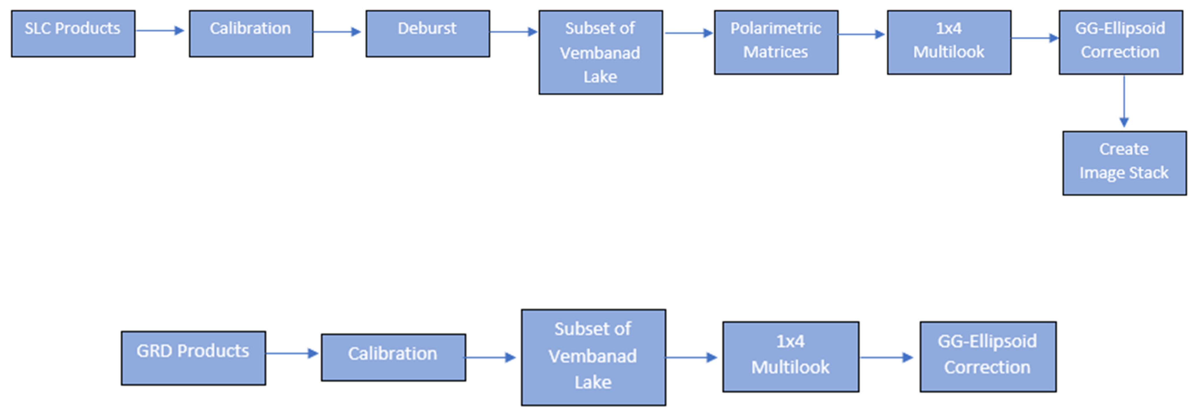 Remotesensing 14 02845 g002 Remotesensing 14 02845 g002