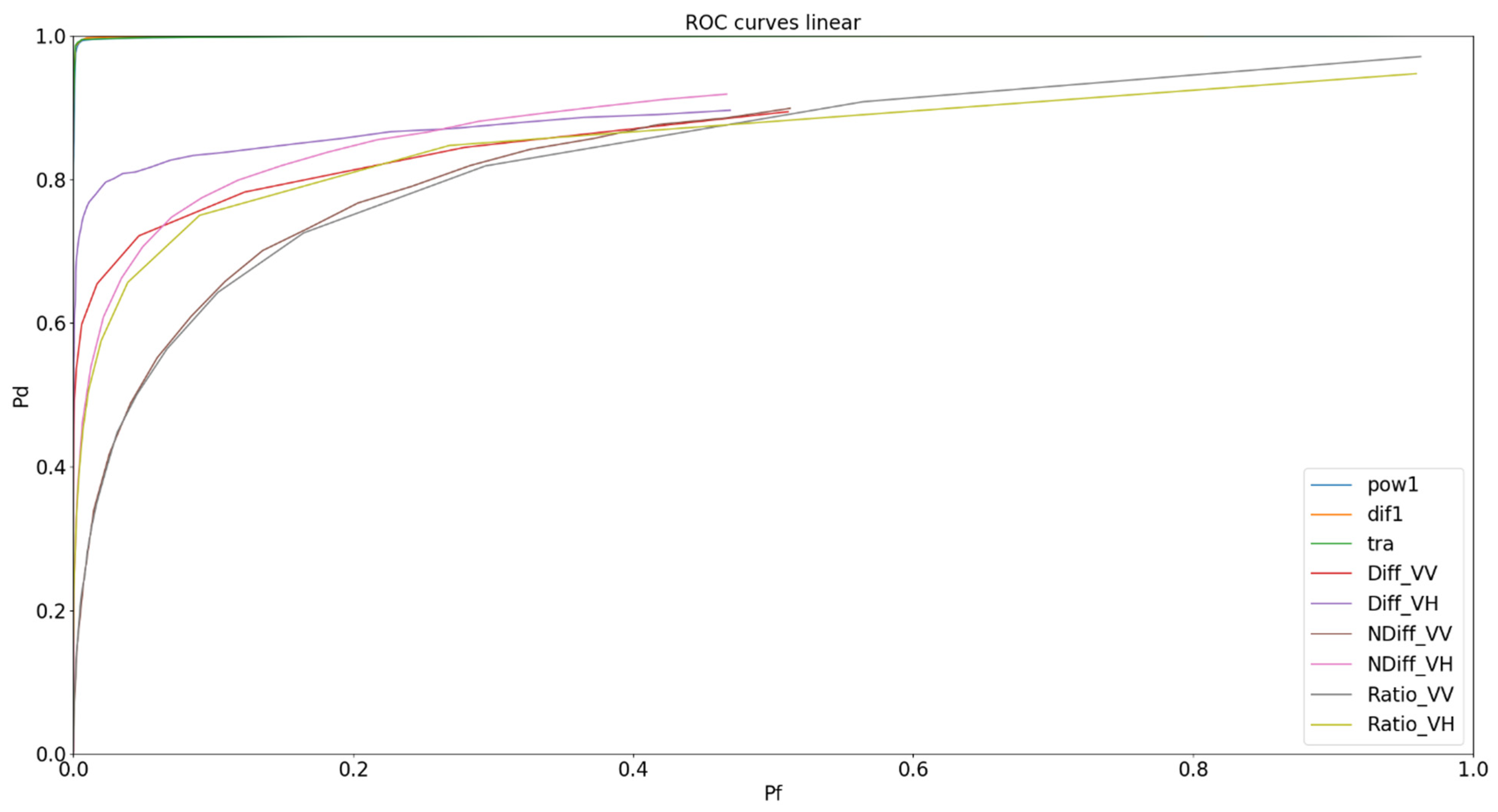 Remotesensing 14 02845 g010 Remotesensing 14 02845 g010