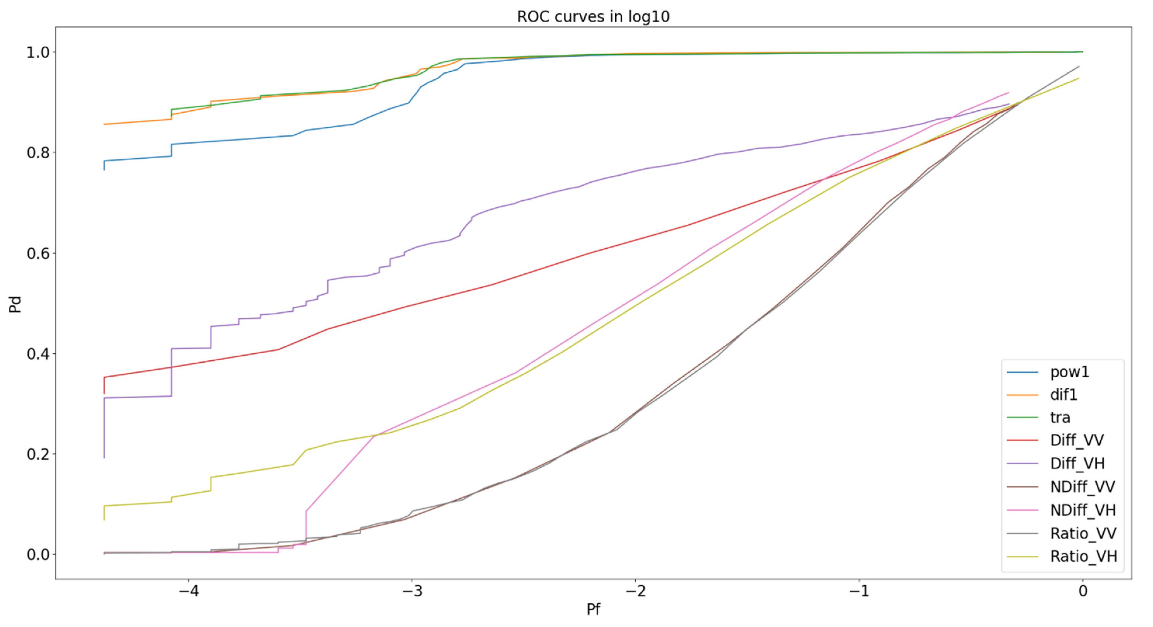 Remotesensing 14 02845 g011 Remotesensing 14 02845 g011