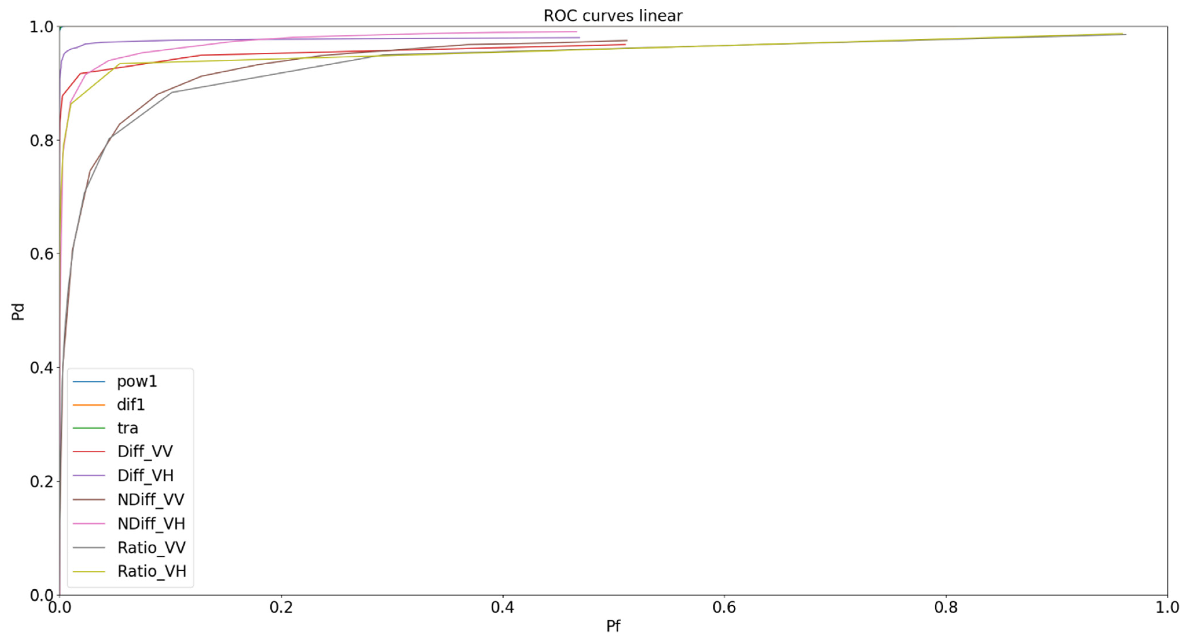 Remotesensing 14 02845 g012 Remotesensing 14 02845 g012