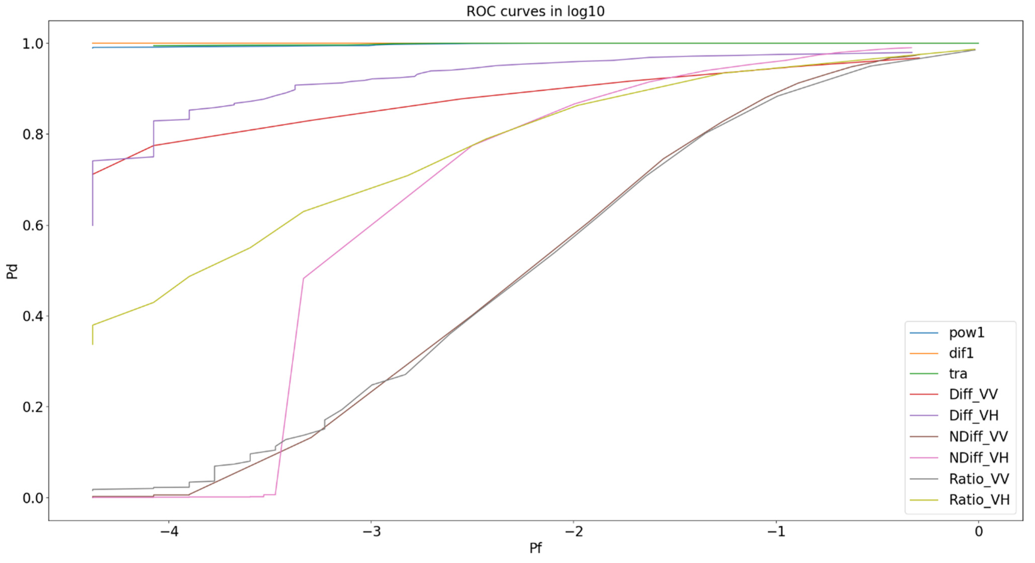 Remotesensing 14 02845 g013 Remotesensing 14 02845 g013