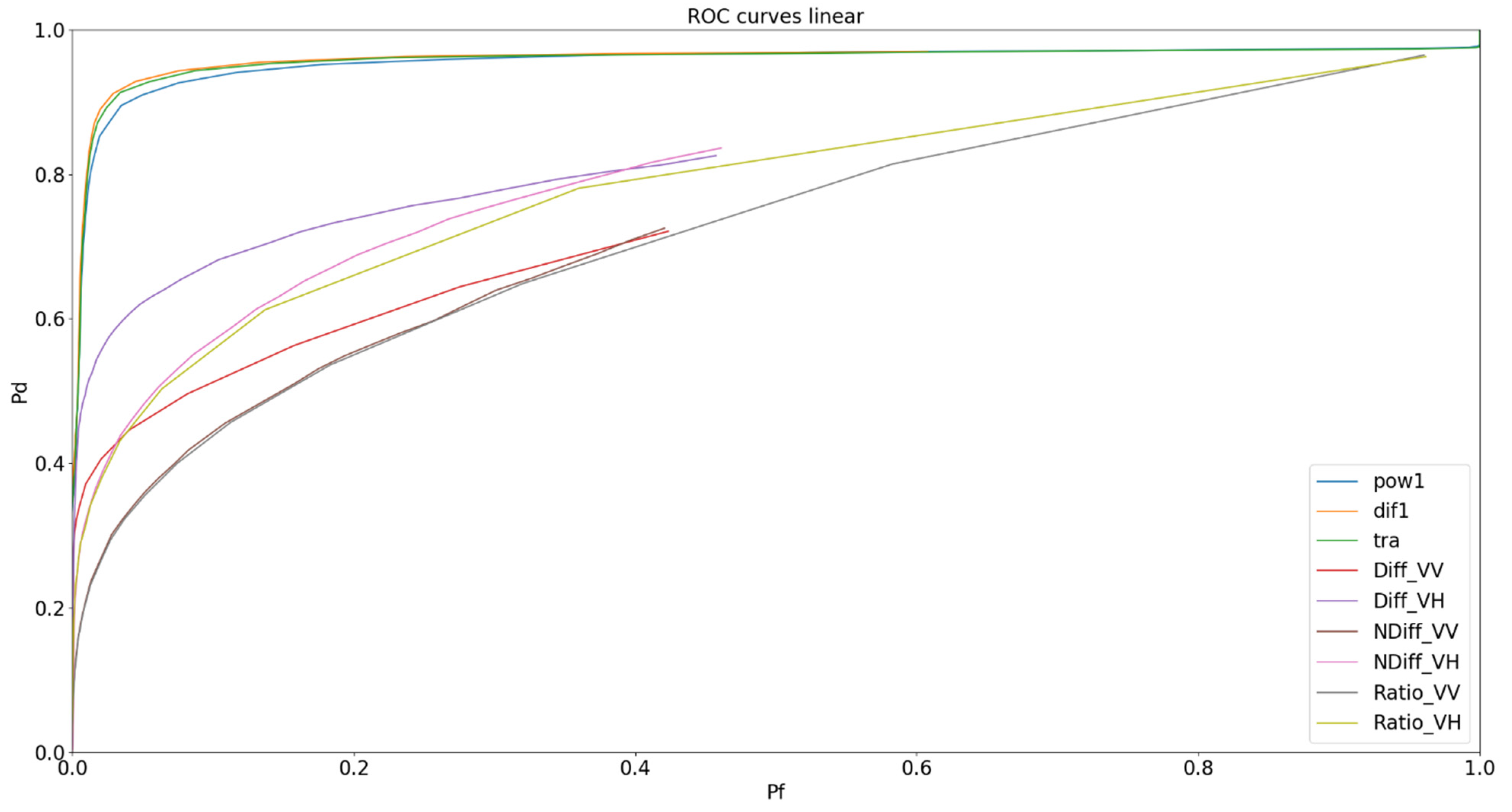 Remotesensing 14 02845 g015 Remotesensing 14 02845 g015