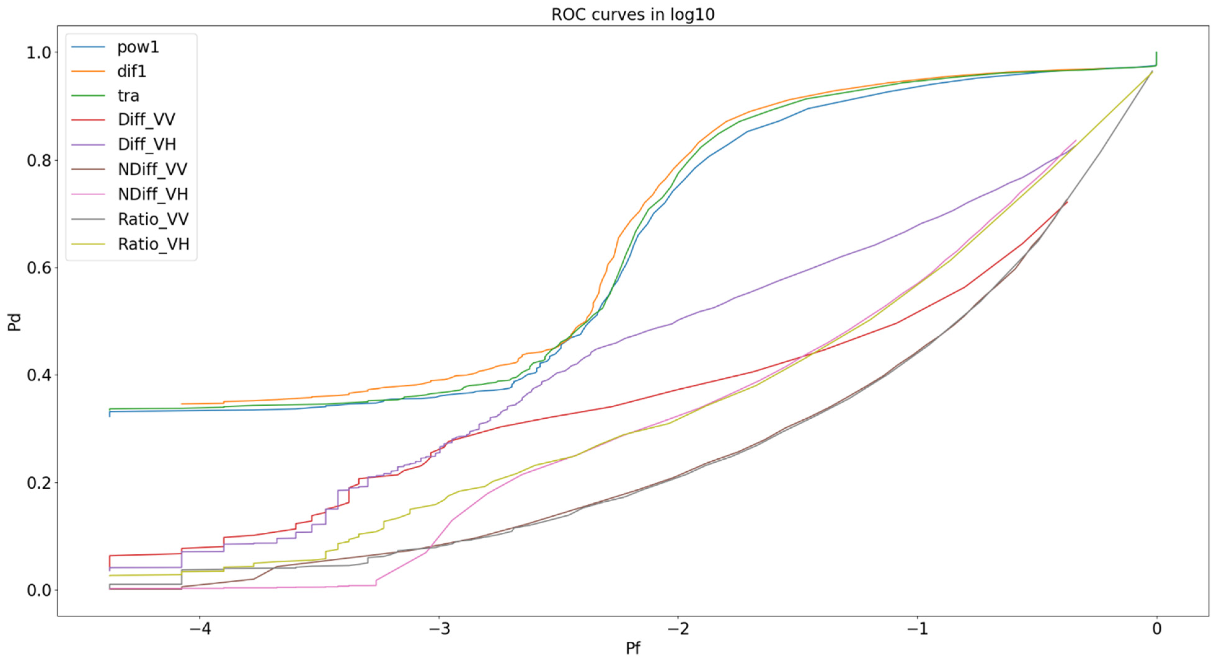Remotesensing 14 02845 g016 Remotesensing 14 02845 g016