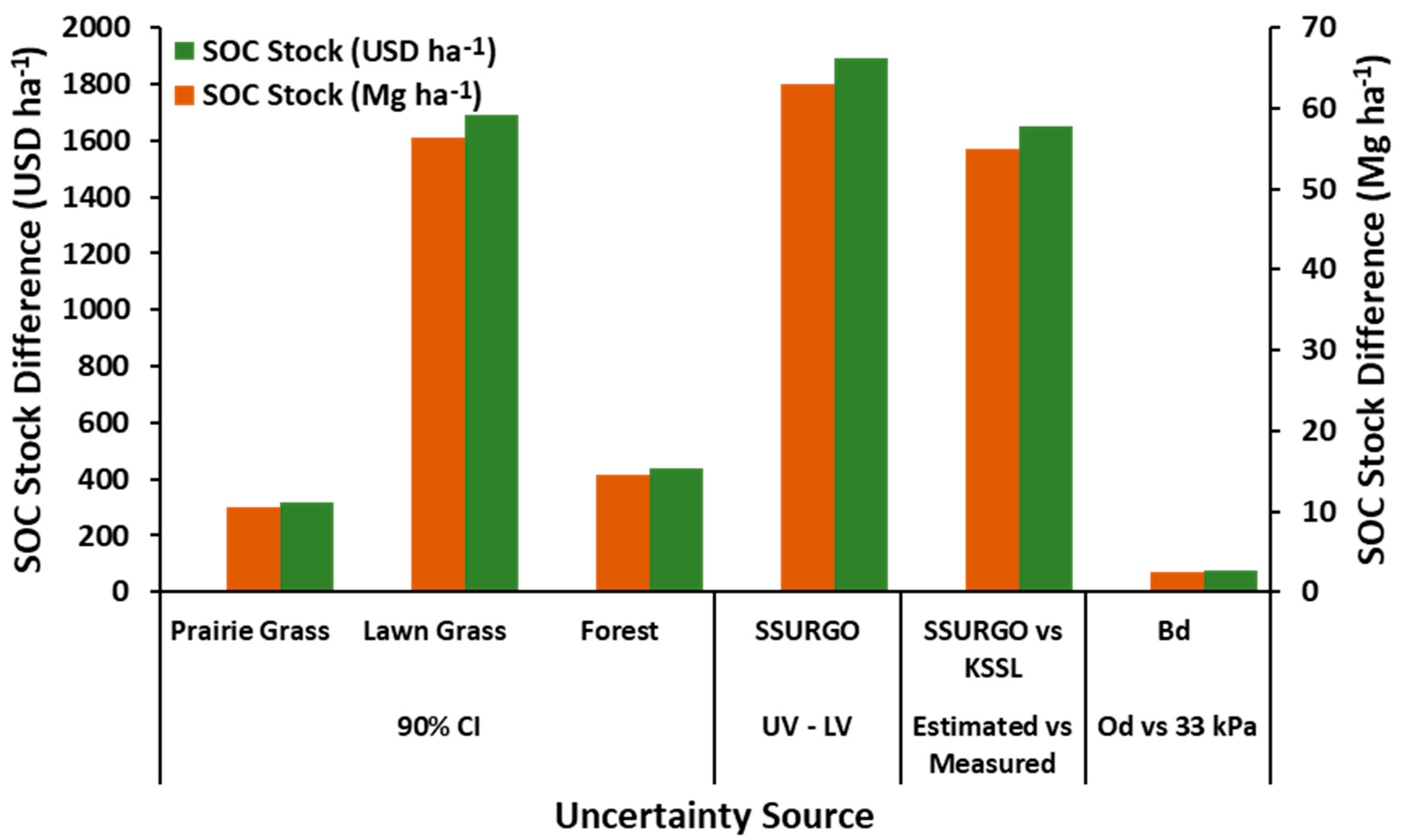 Remotesensing 14 02846 g010