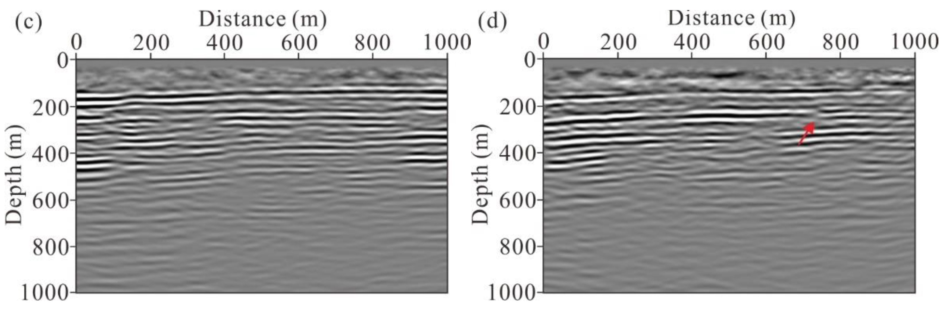 Remotesensing 14 02850 g015b