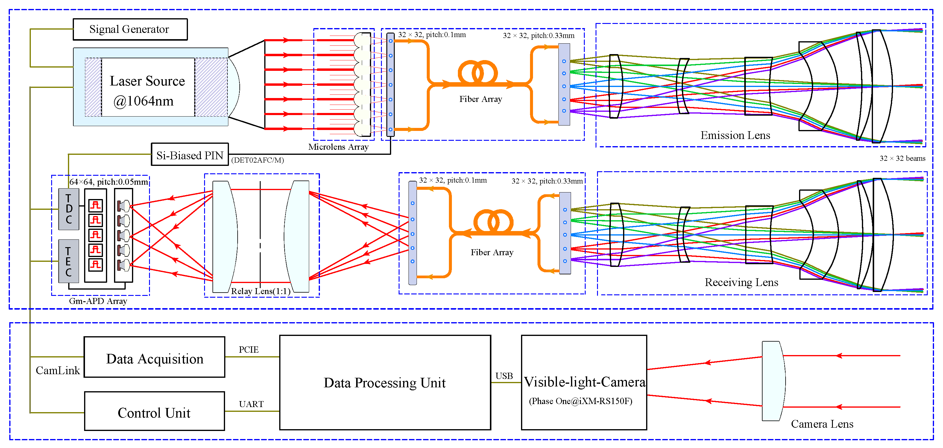 Remotesensing 14 02851 g001 550