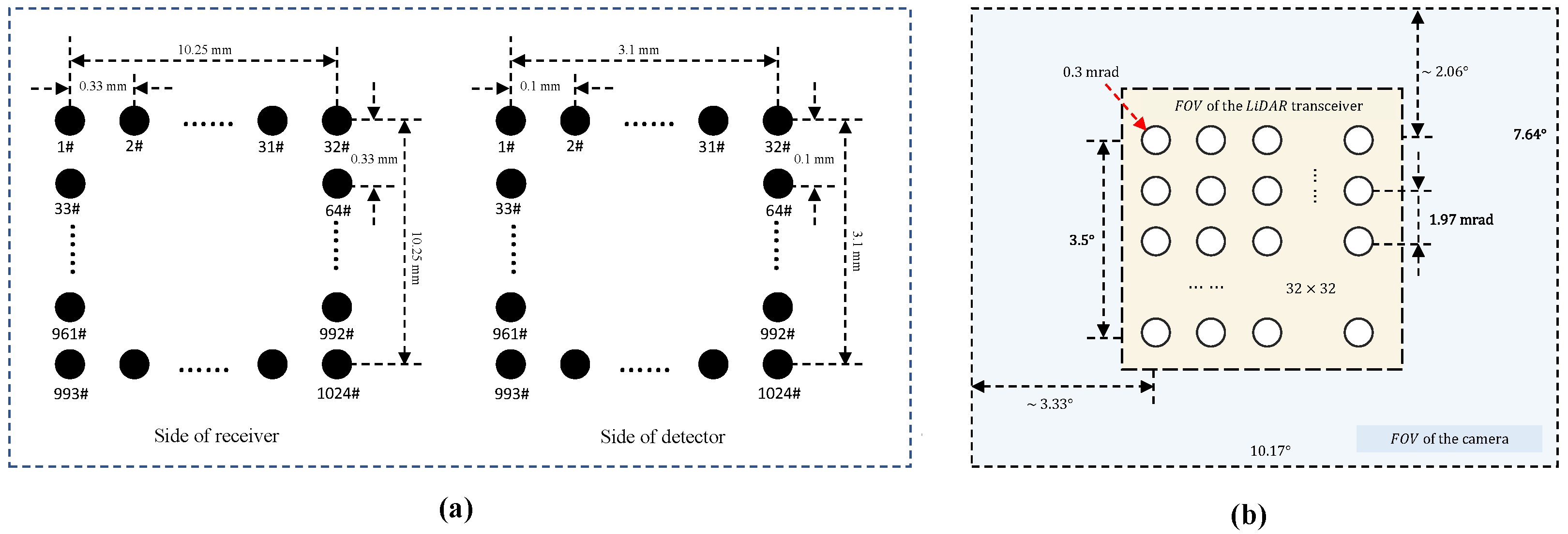 Remotesensing 14 02851 g003 550