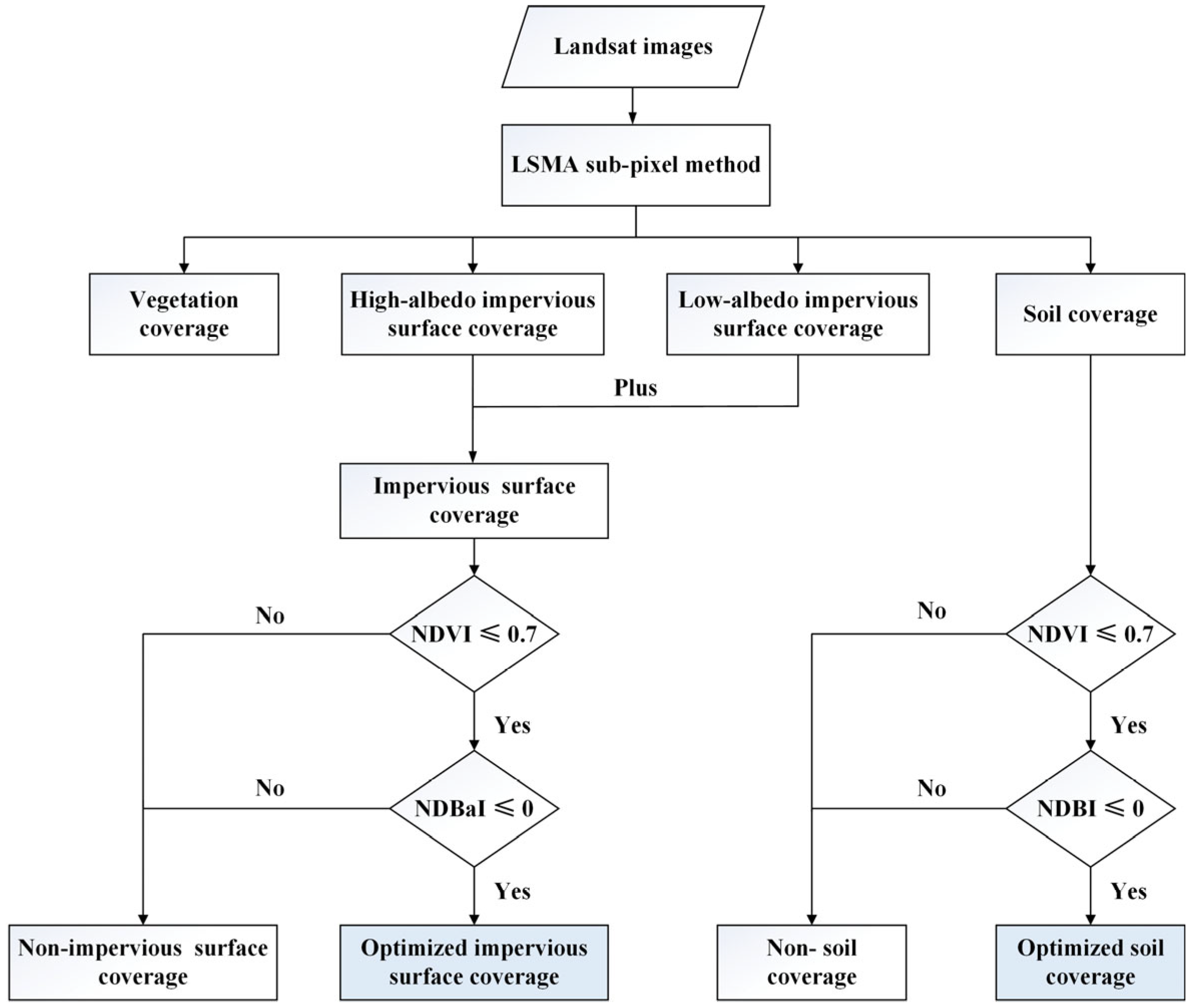 Remotesensing 14 02852 g002