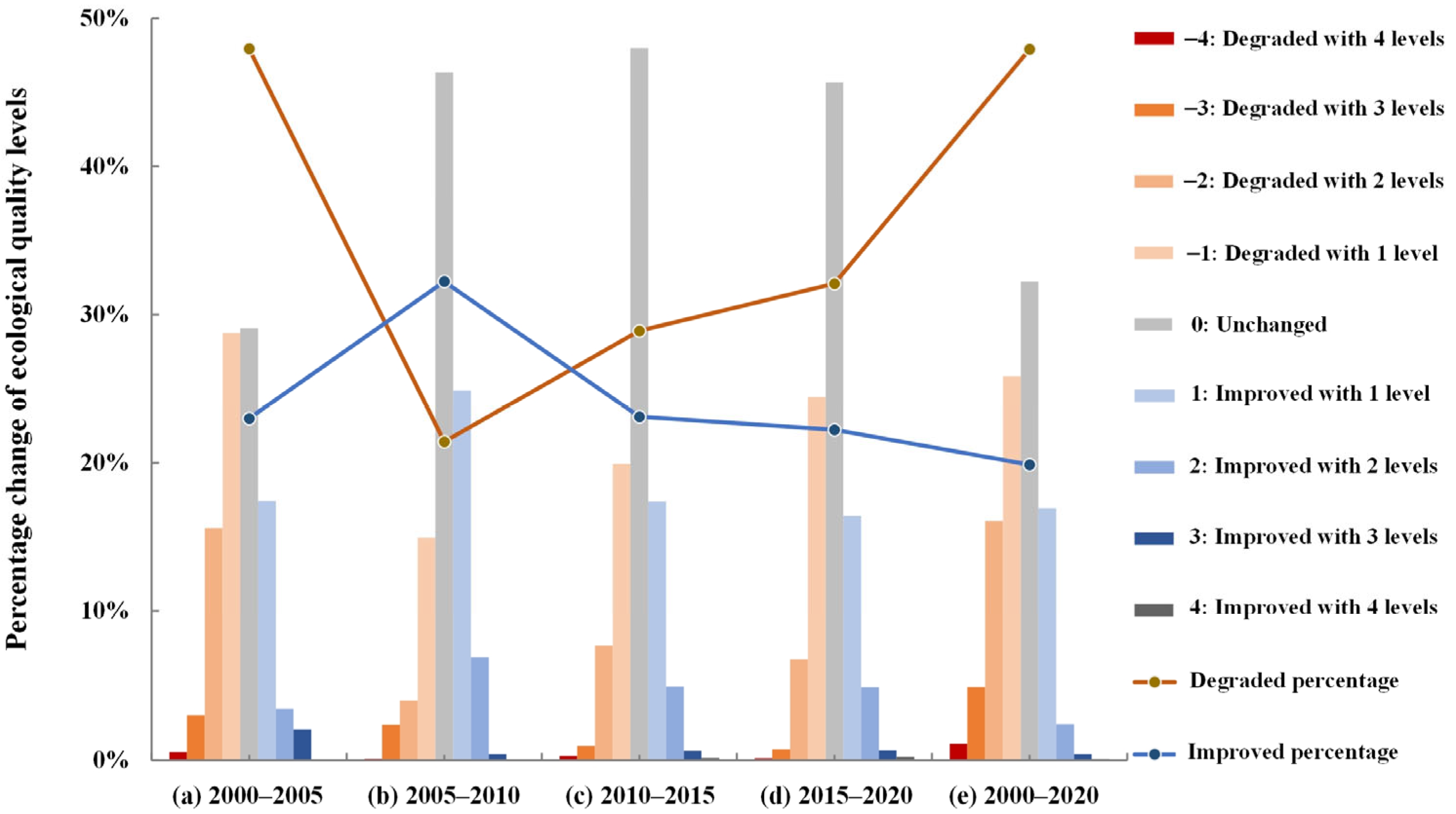 Remotesensing 14 02852 g007