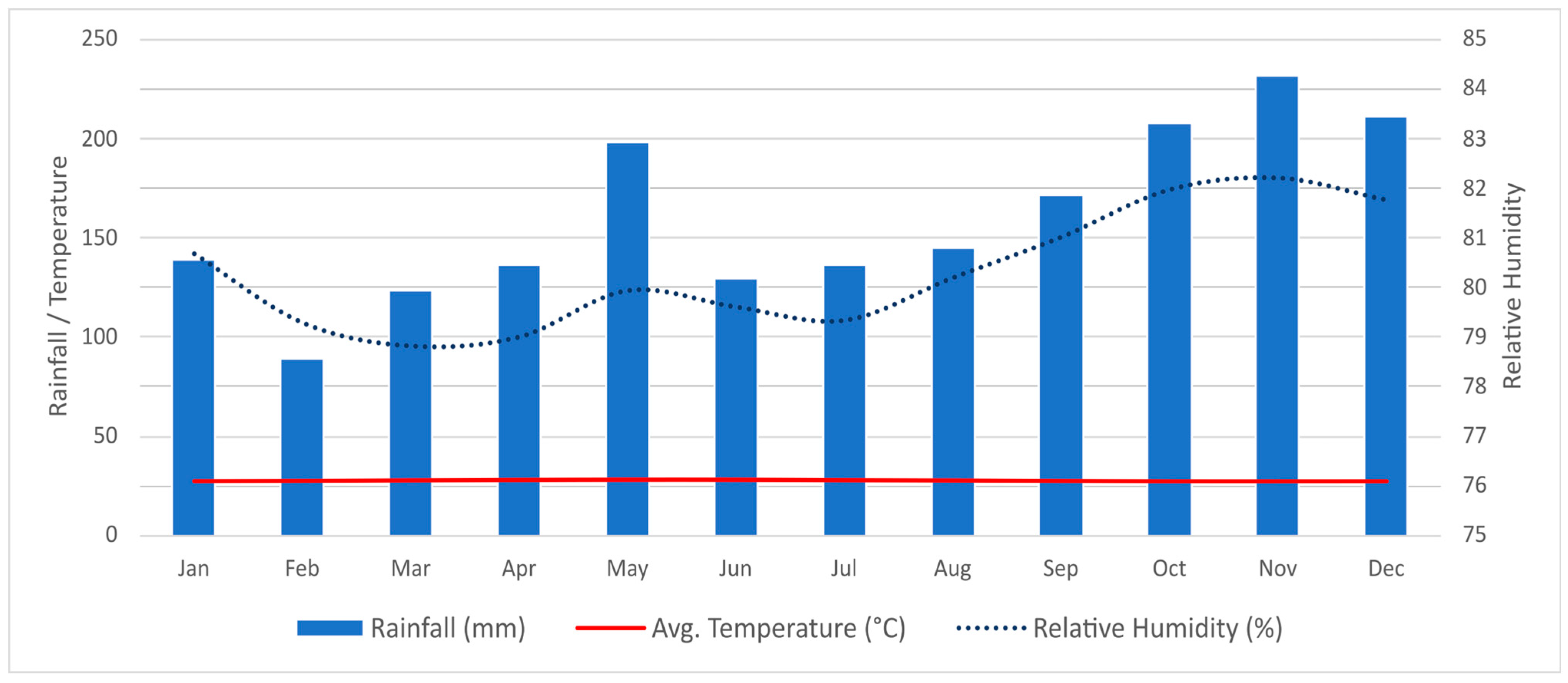 Remotesensing 14 02857 g002 550